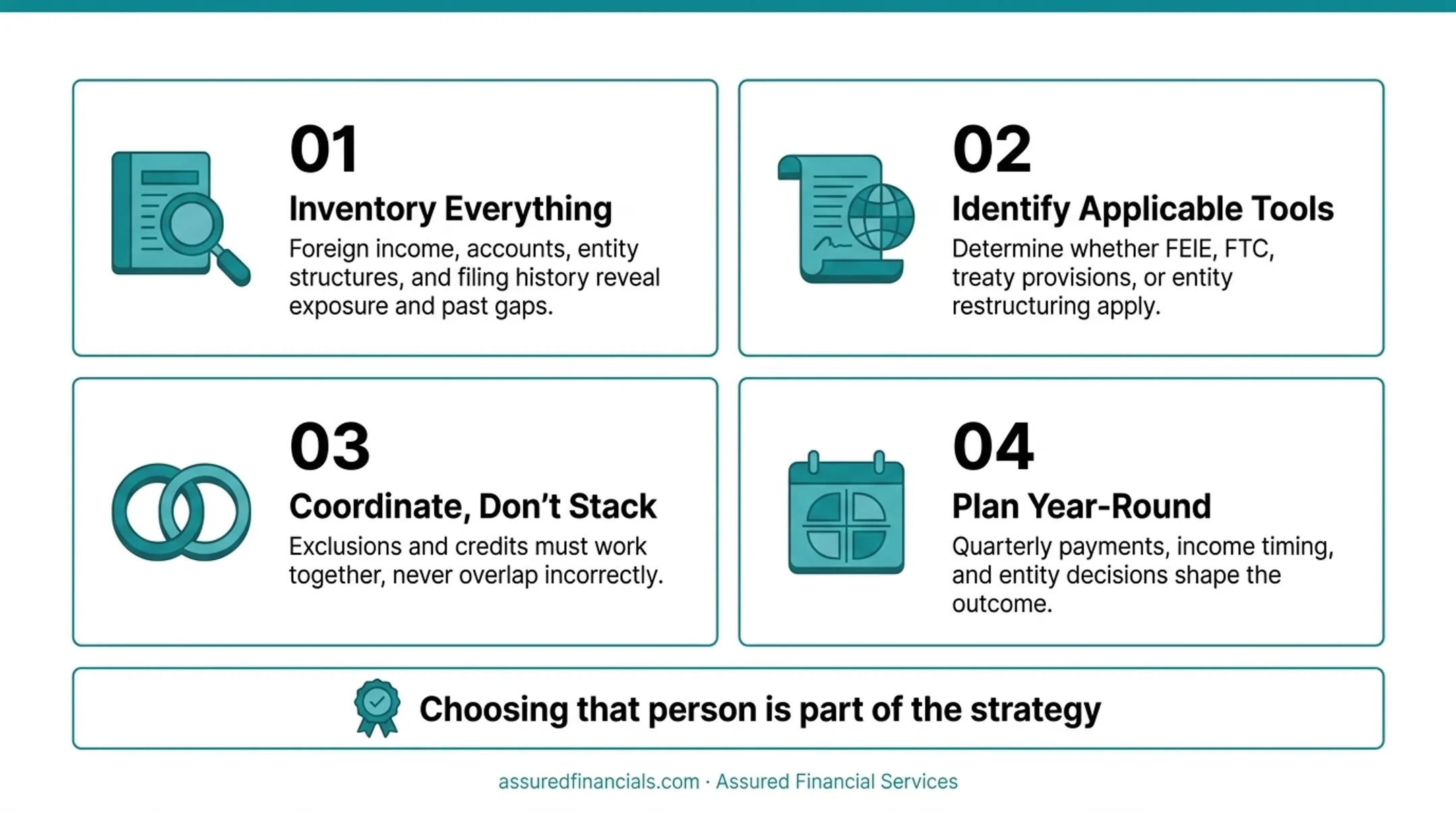 4-step process to build an international tax planning strategy