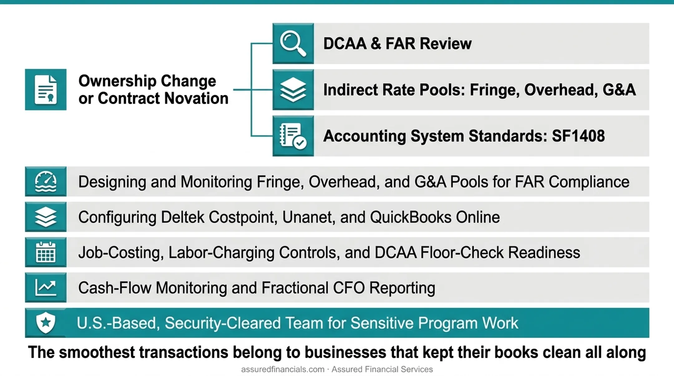 AFS accounting team managing government contractor financial systems and compliance