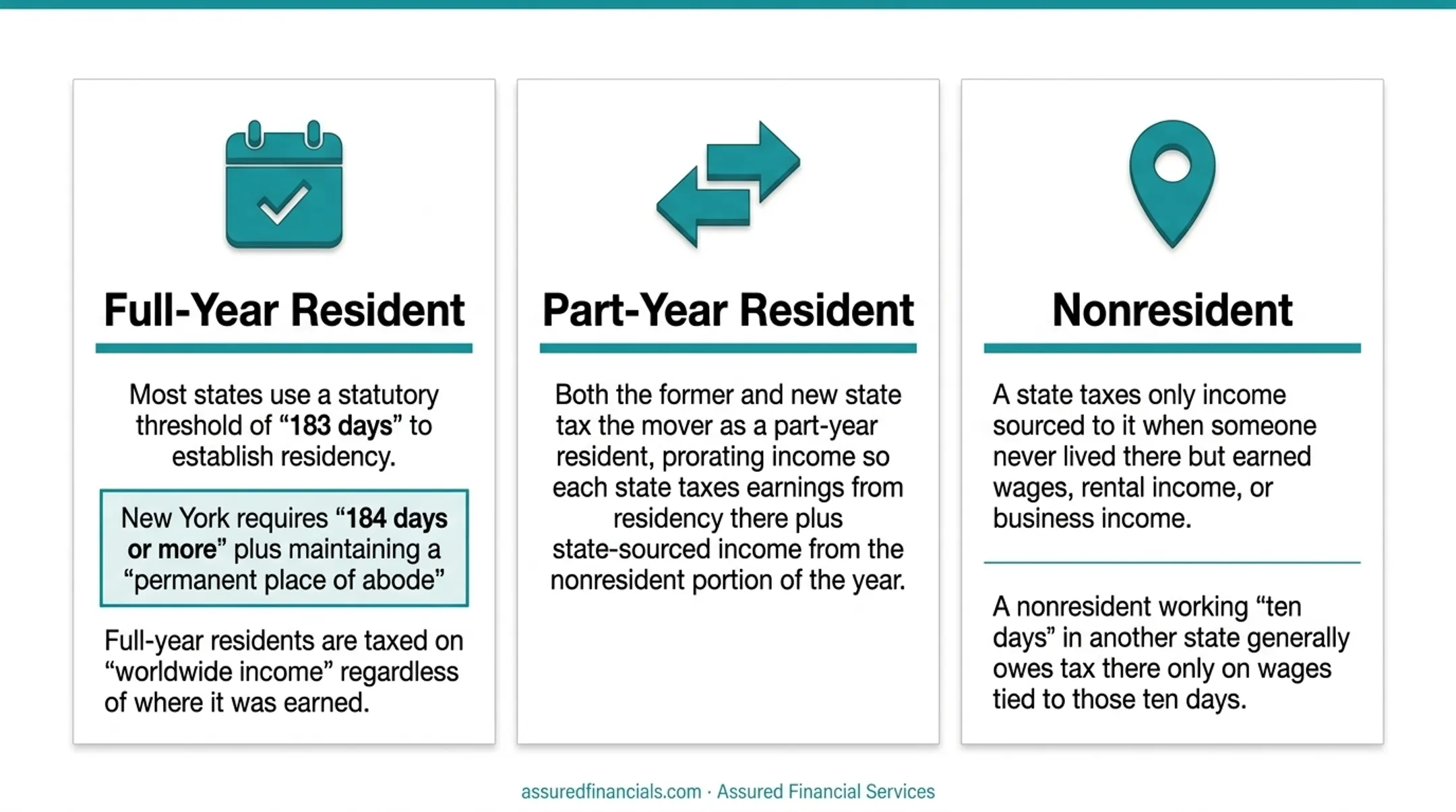 Full-year part-year and nonresident tax status comparison chart