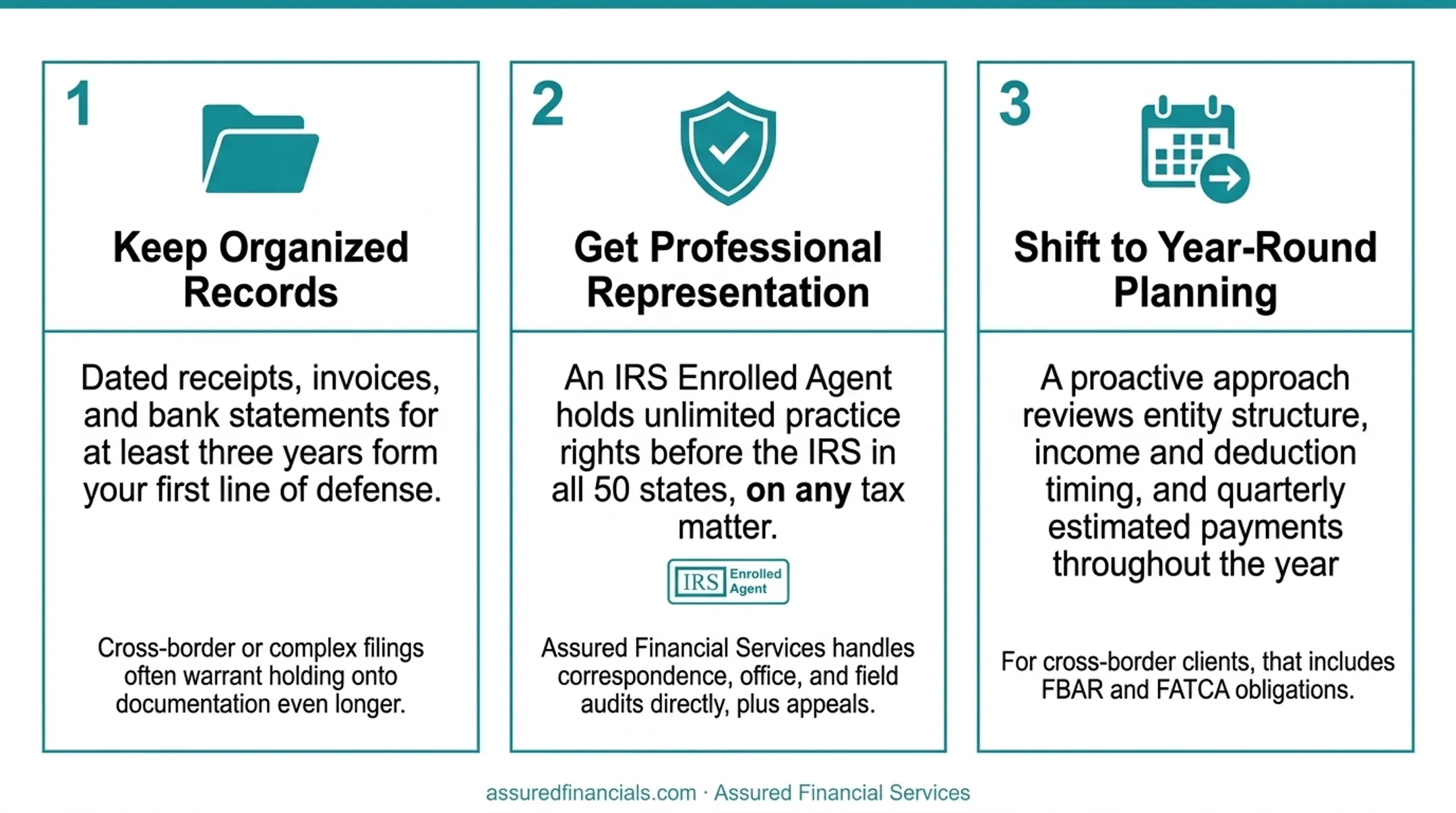 3-step IRS audit risk reduction plan process flow infographic