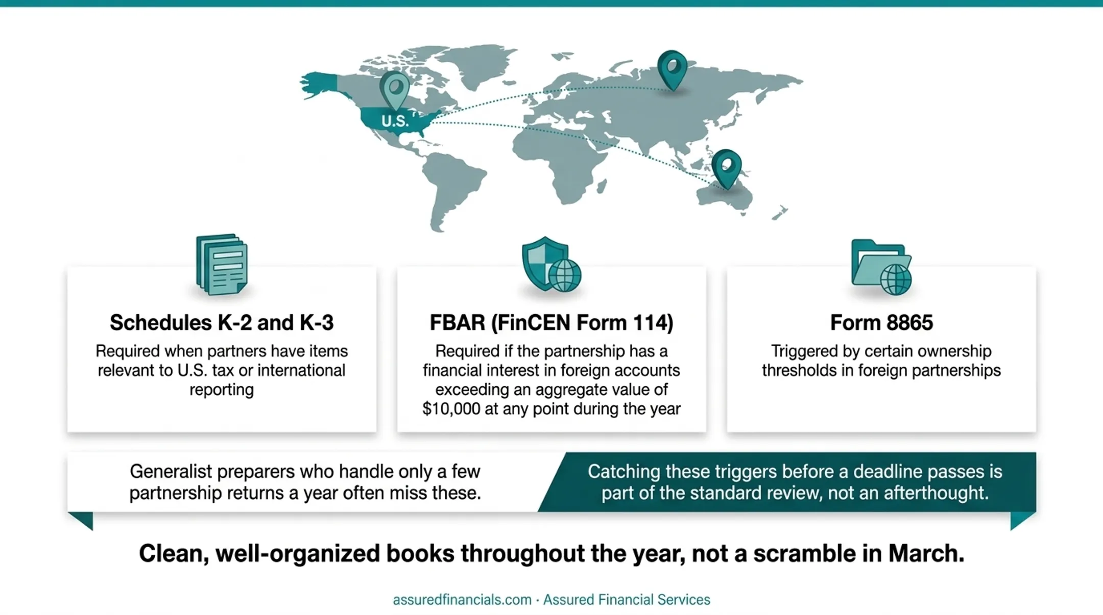 Three additional filings required for partnerships with foreign ties