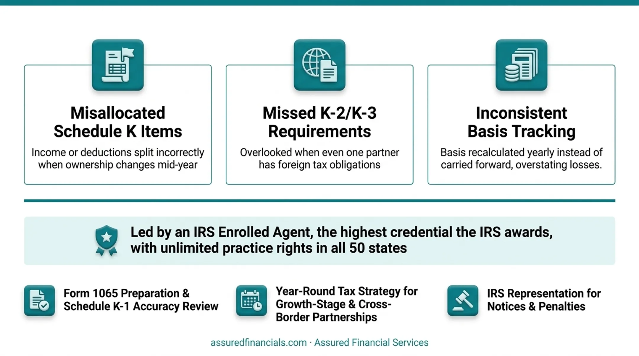 Three common Form 1065 filing mistakes partnerships should avoid