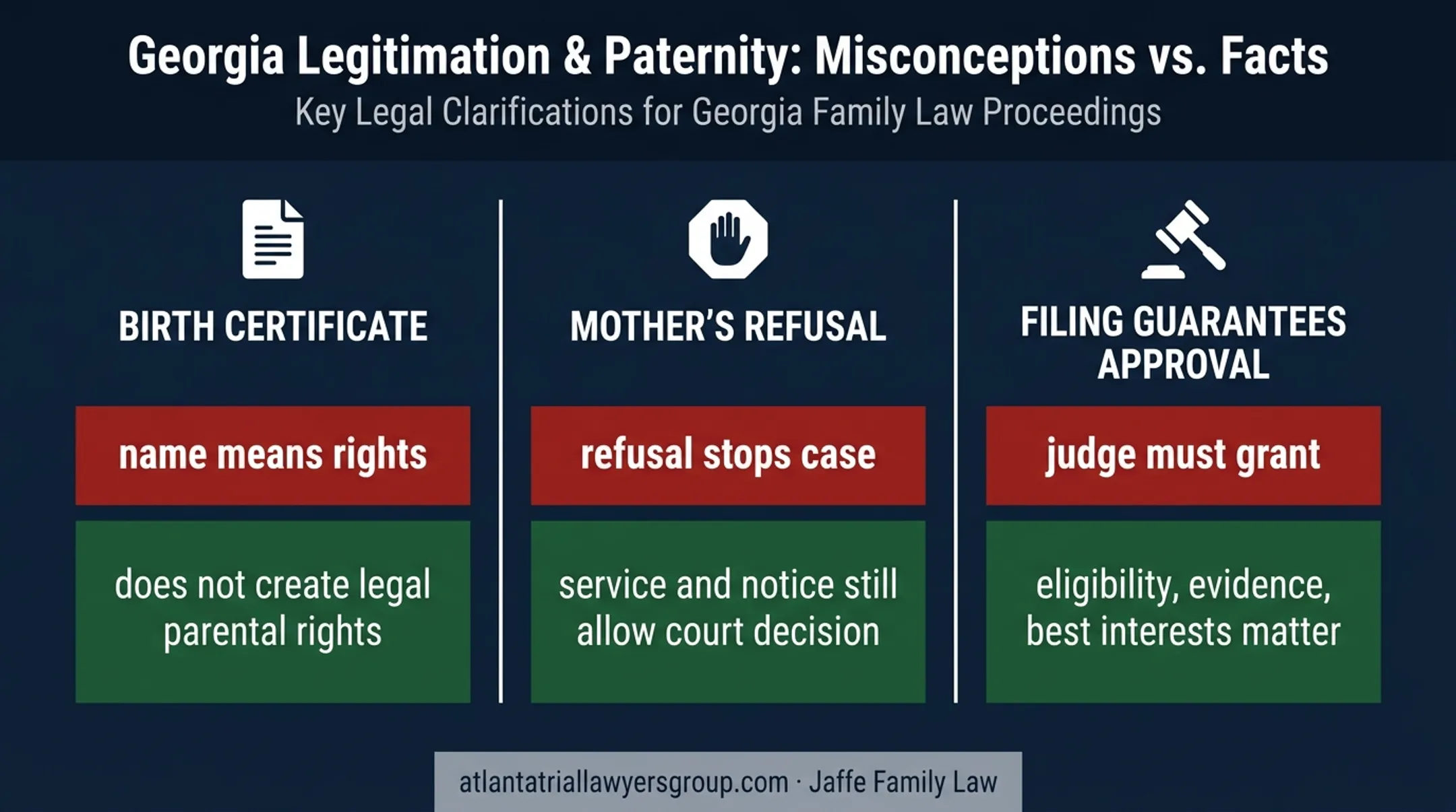 Three common Georgia legitimation misconceptions and corrected legal facts