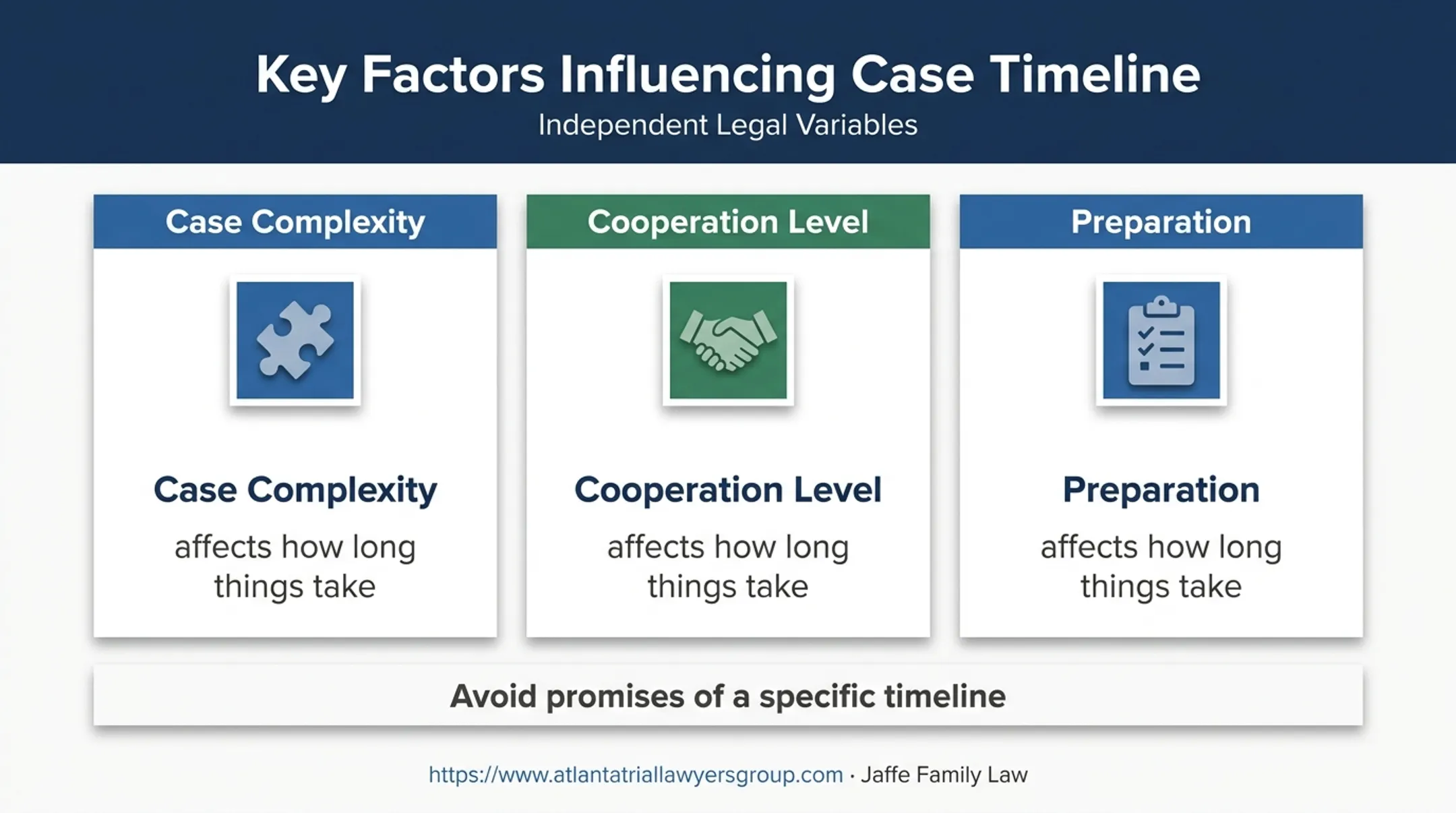 Three factors affecting divorce mediation timeline and scheduling expectations