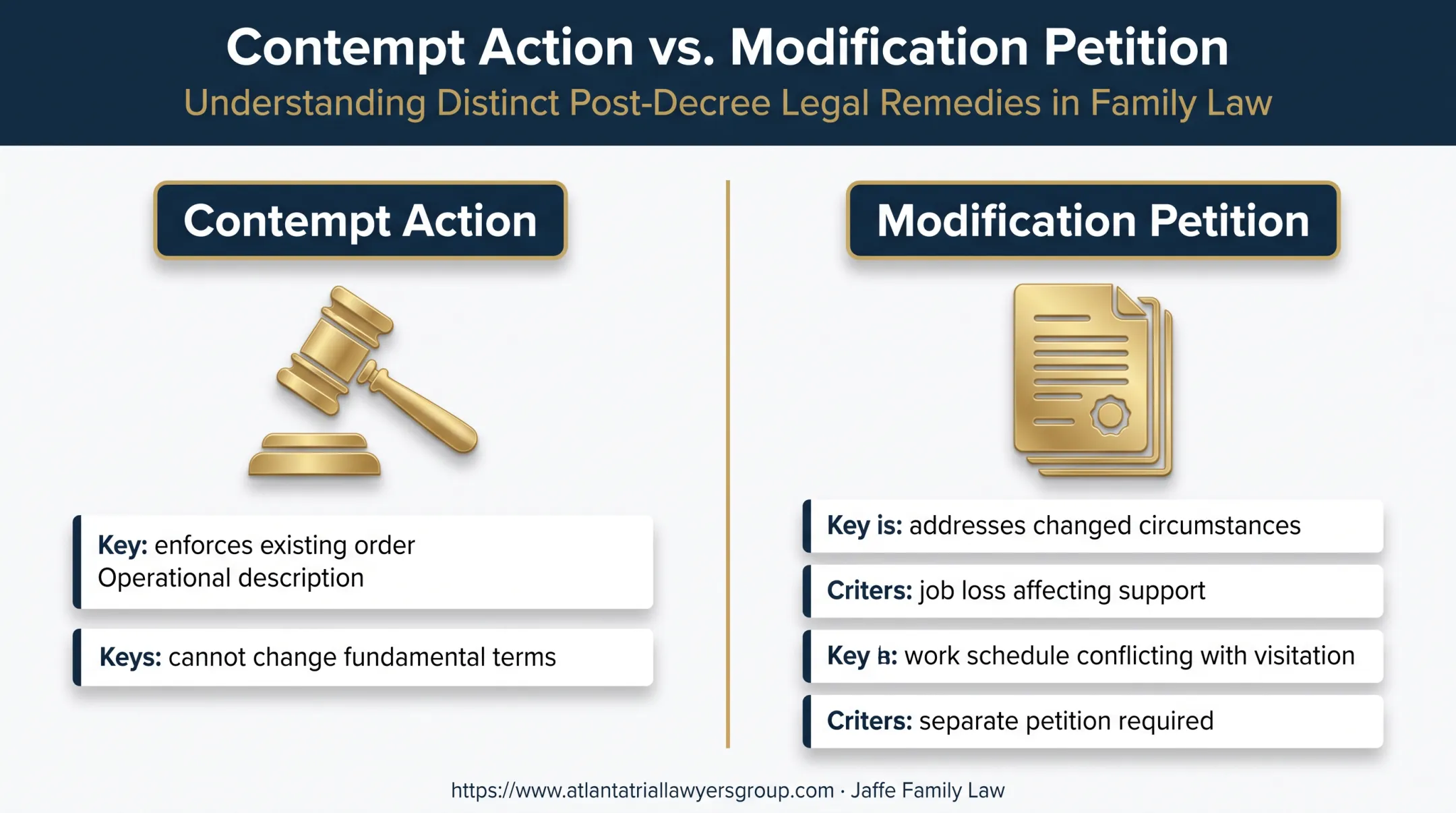 Georgia contempt versus modification legal remedy comparison
