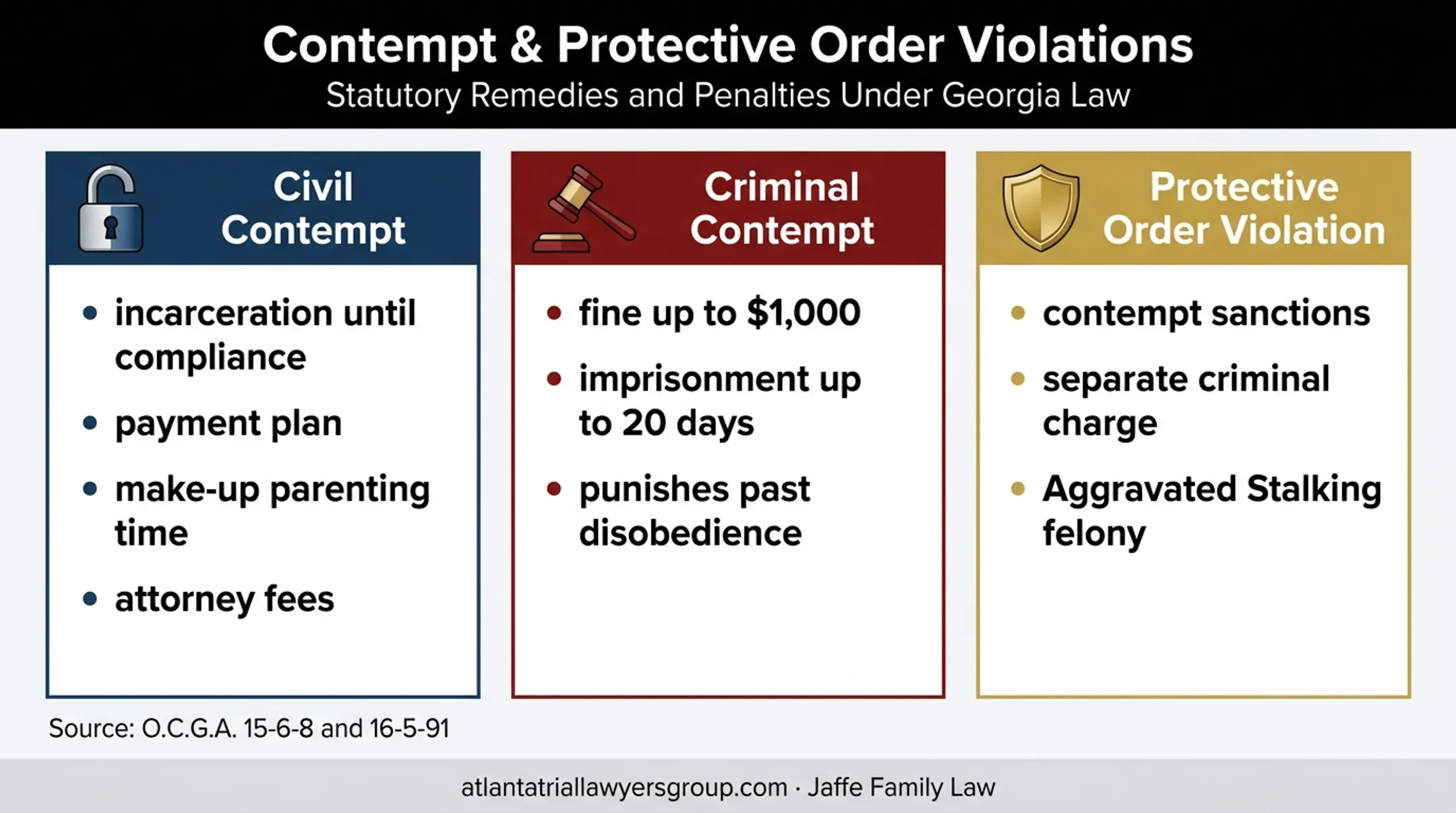 Georgia contempt remedies and criminal penalties comparison
