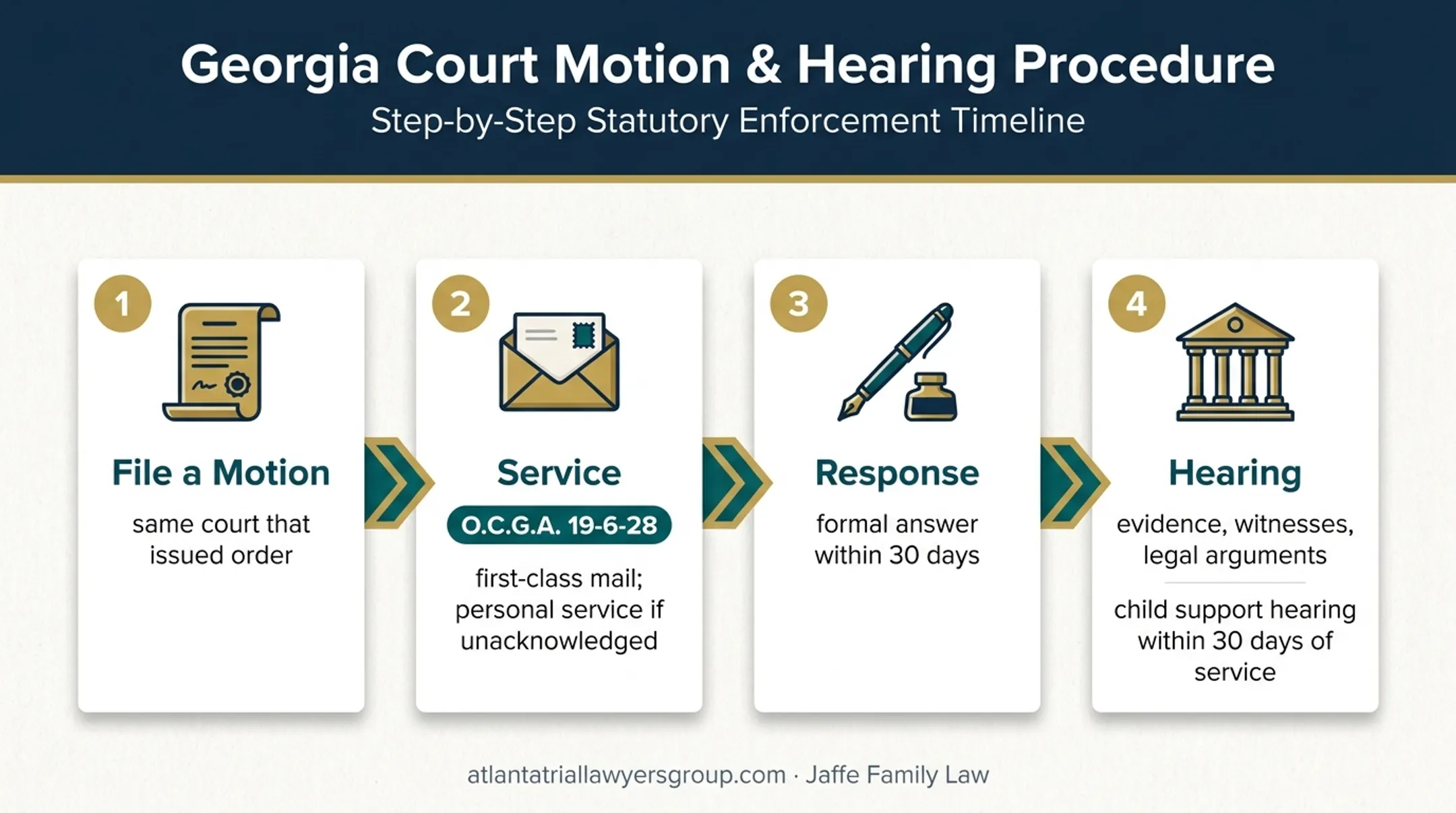 Four-step Georgia family law contempt case process