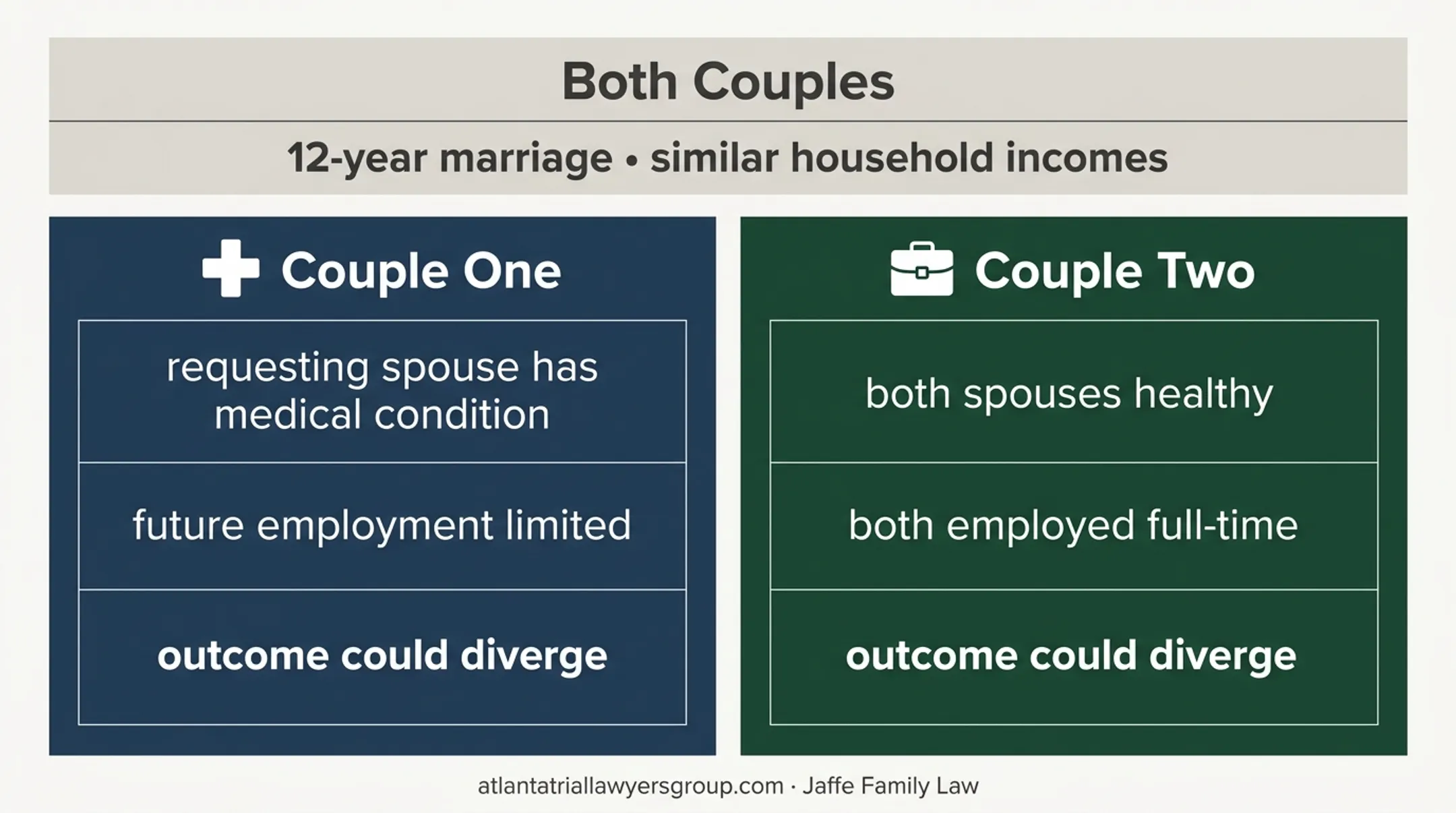 Georgia alimony outcomes comparison for two similar twelve-year marriages