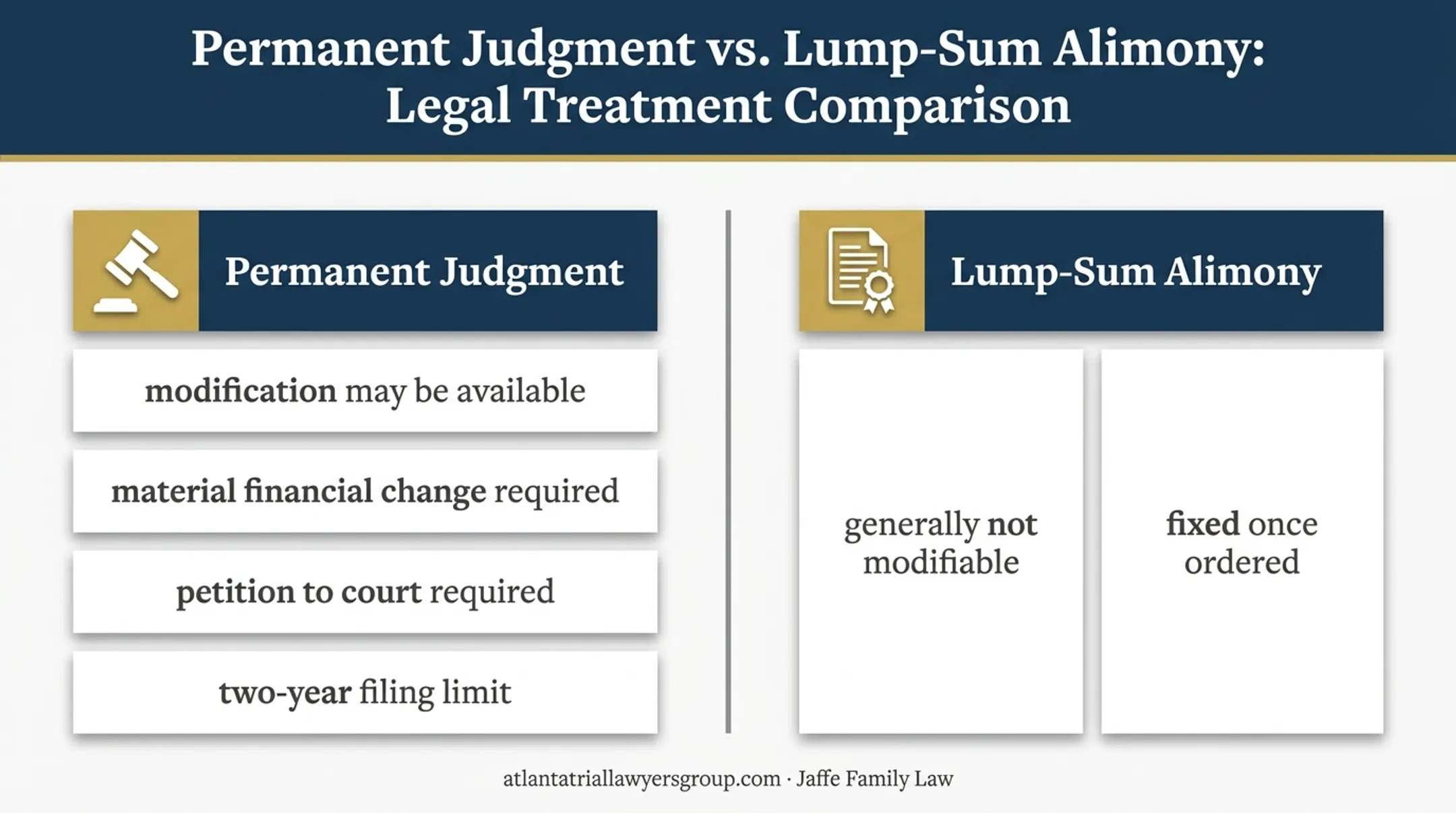 Georgia alimony modification versus lump-sum support comparison