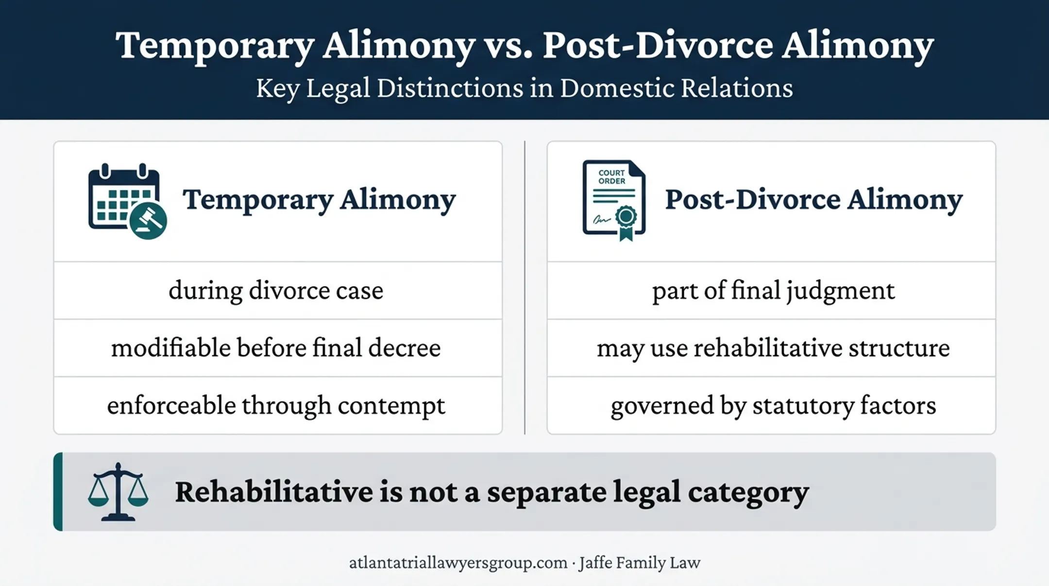 Georgia alimony support categories and rehabilitative structure comparison