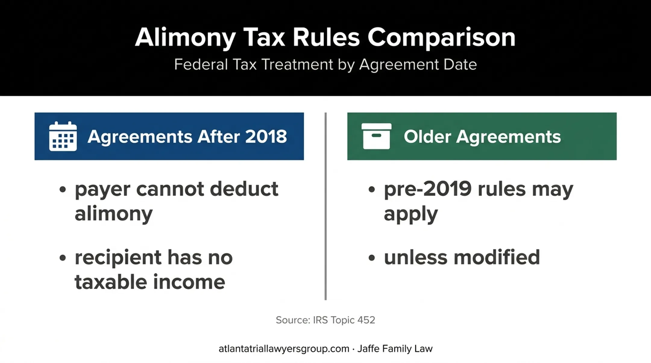Georgia alimony tax treatment before and after 2019
