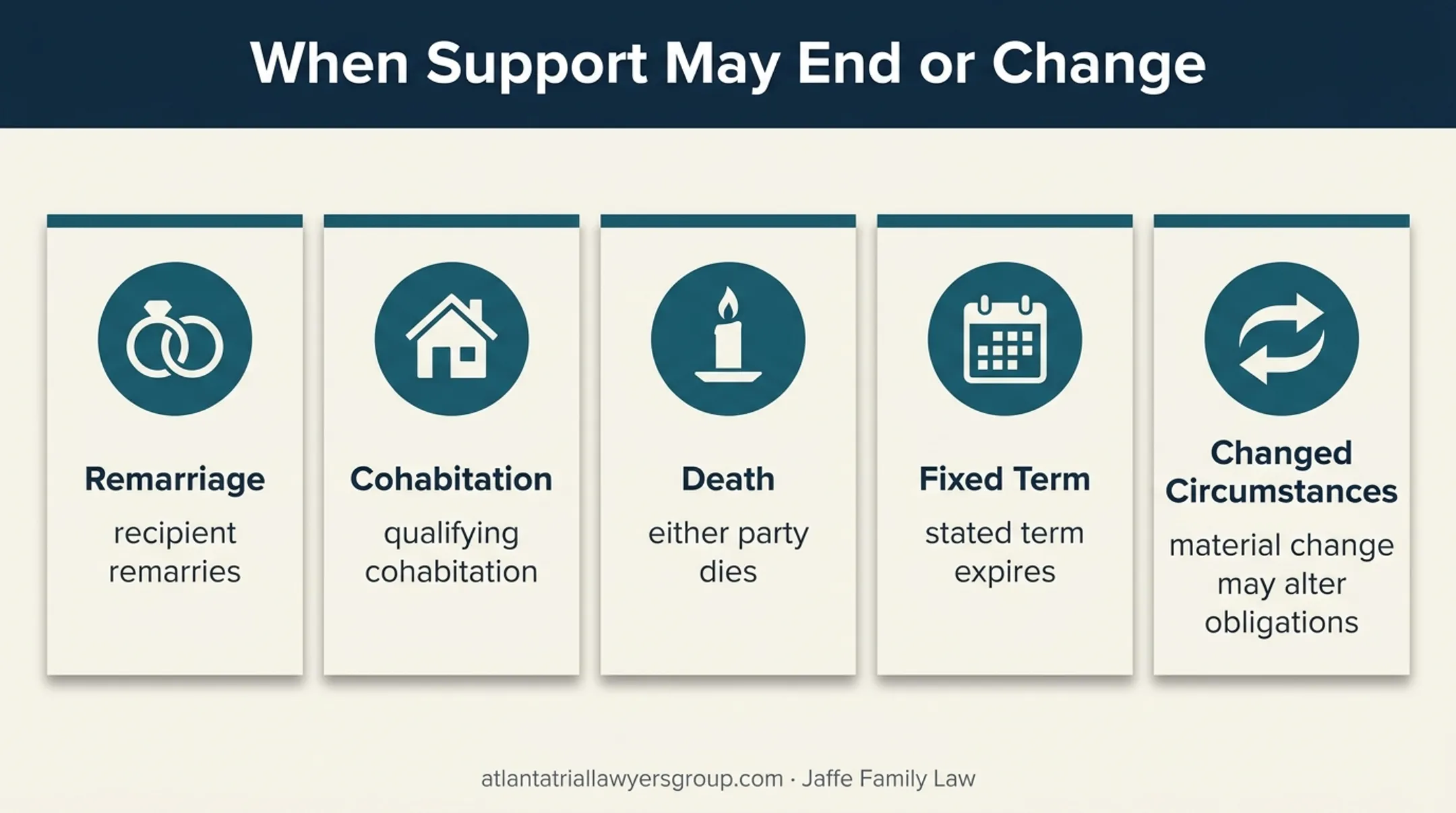 Georgia alimony termination and modification events overview