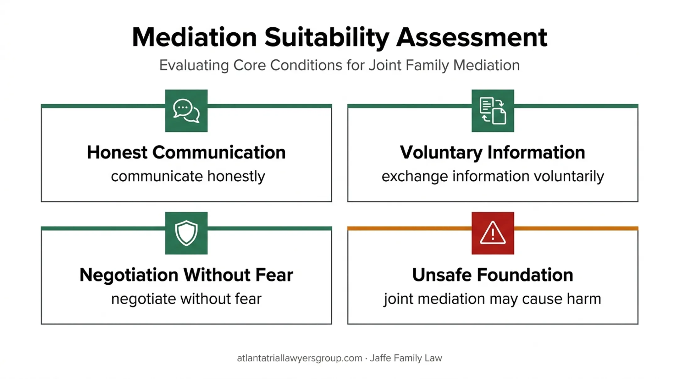 Mediation suitability conditions and safety concerns for divorcing couples