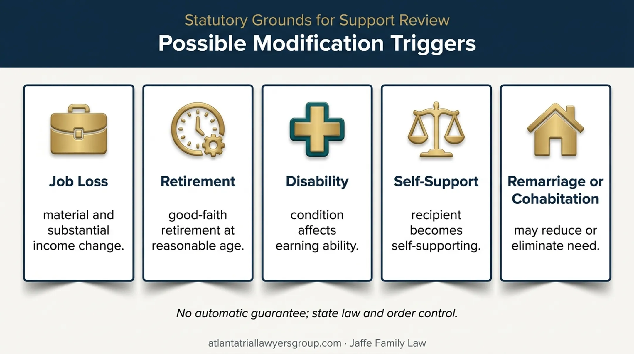 Five common alimony modification triggers and legal review conditions