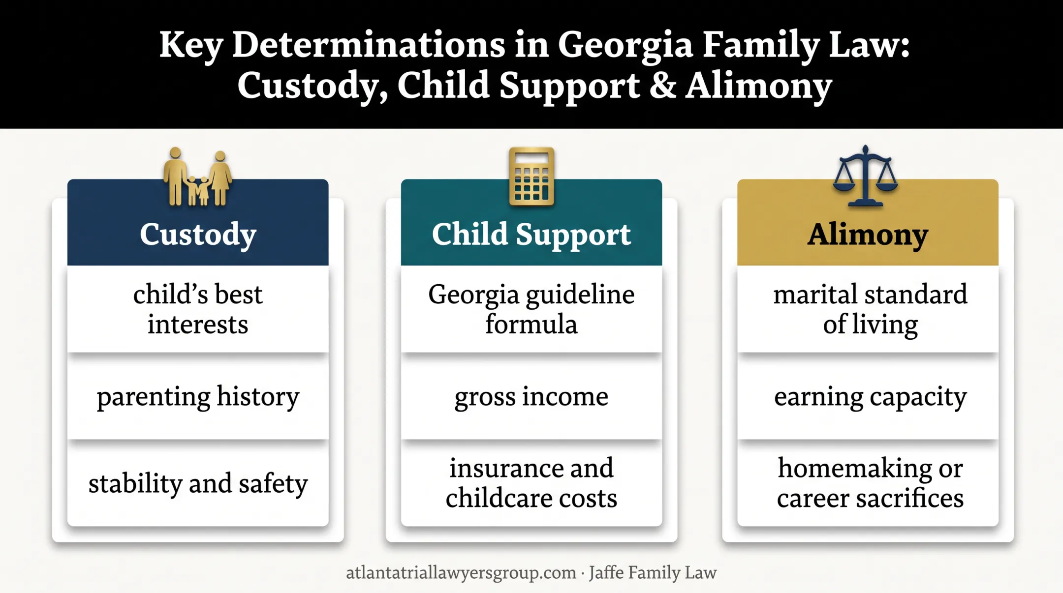 Georgia divorce outcome factors for custody support and alimony