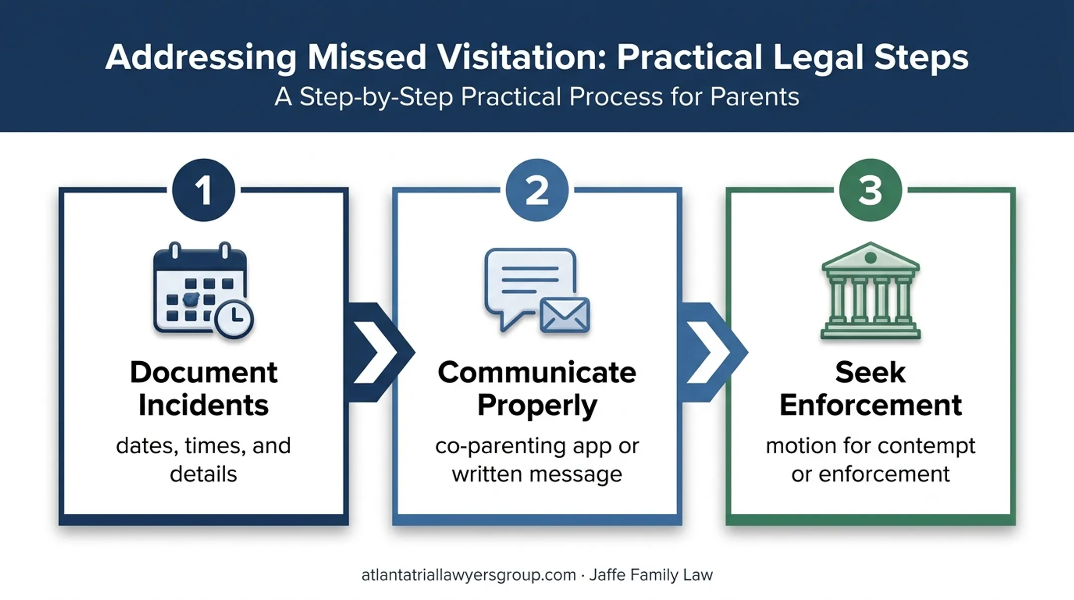 Three-step Georgia parenting time enforcement process for missed visitation