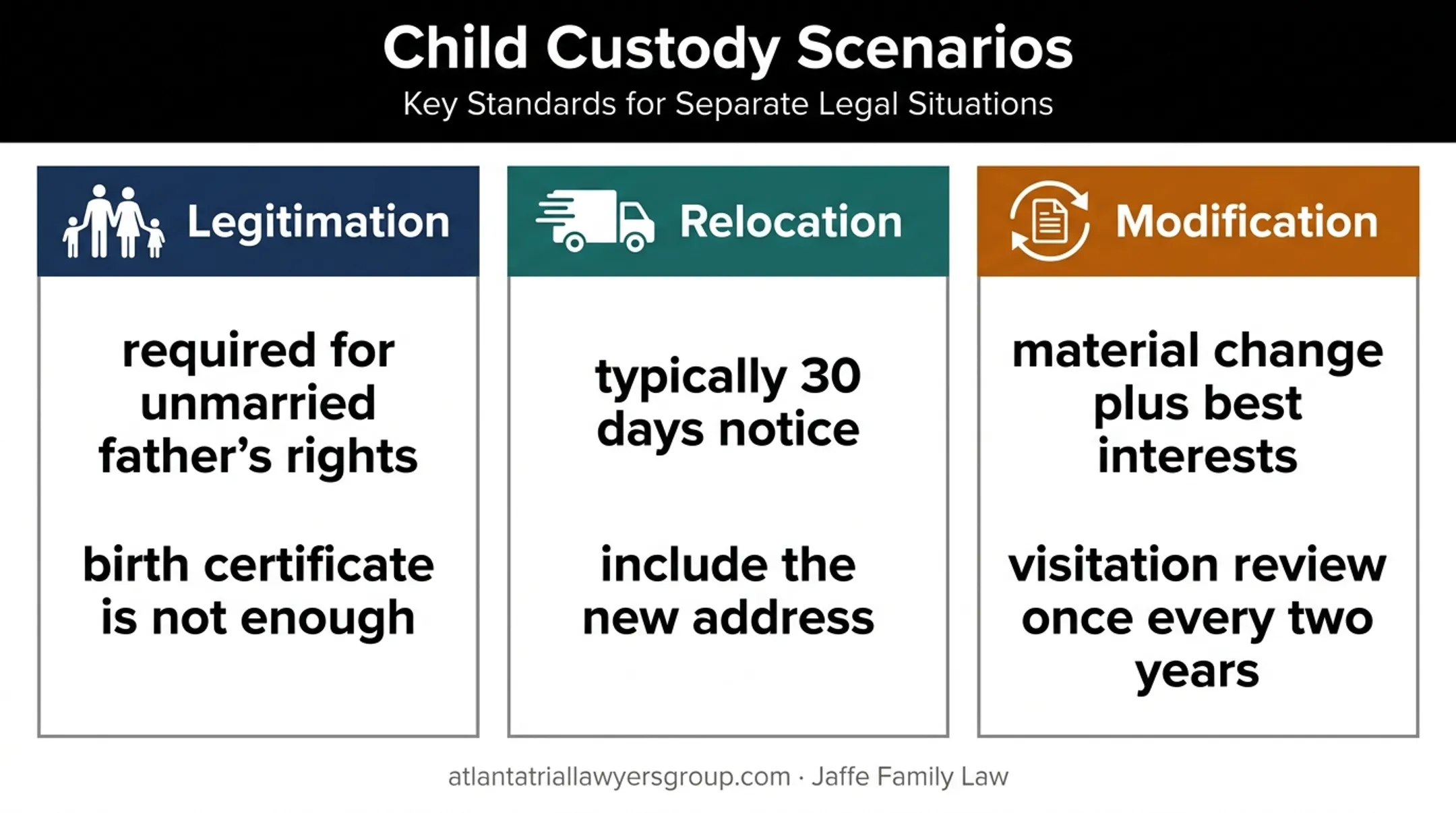 Georgia custody changes showing legitimation relocation and modification rules