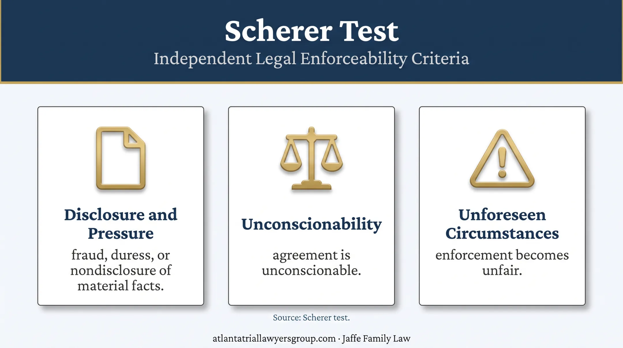 Georgia prenup enforceability factors under the Scherer test