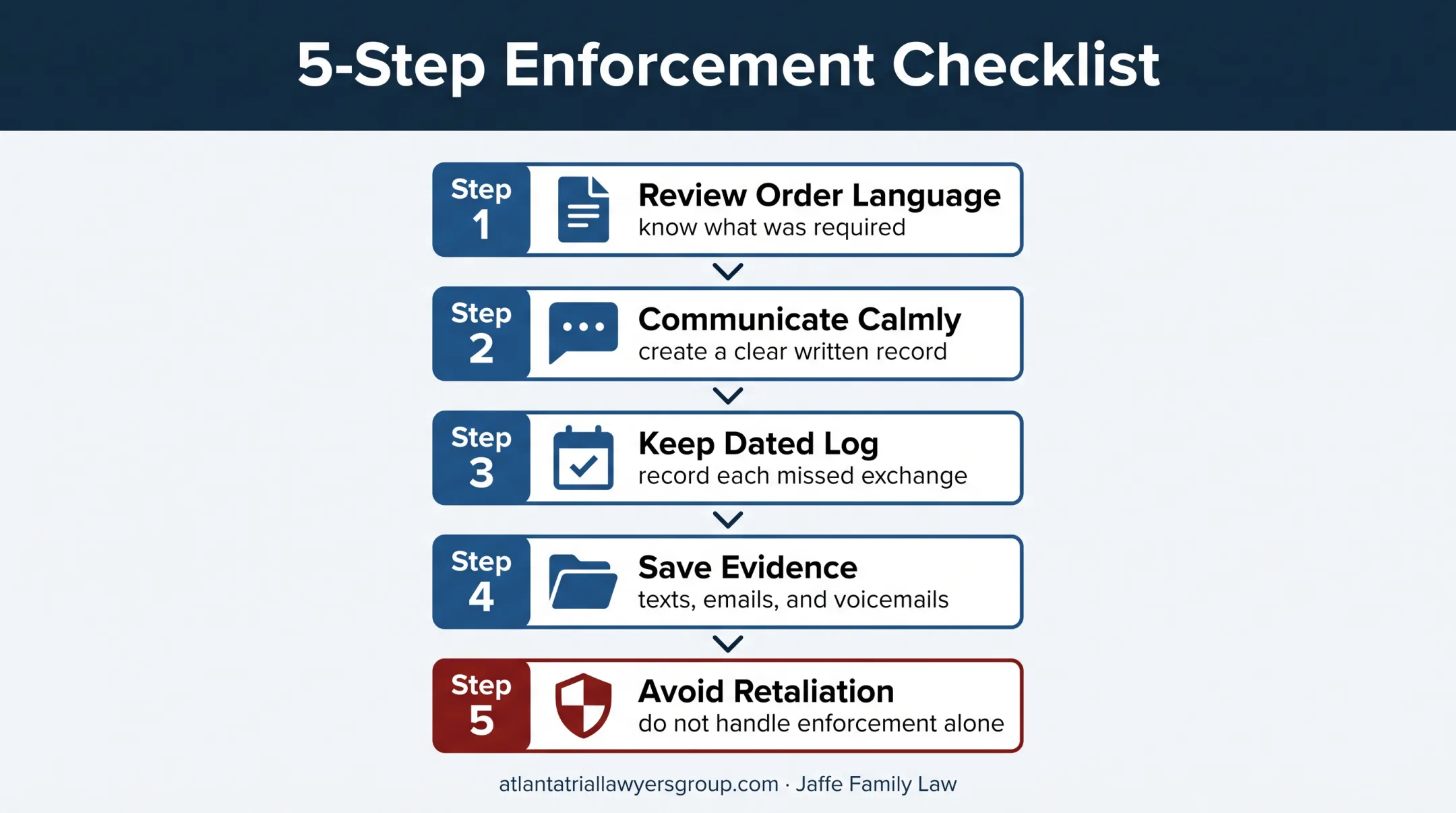 Five-step parenting time order enforcement checklist for Georgia fathers