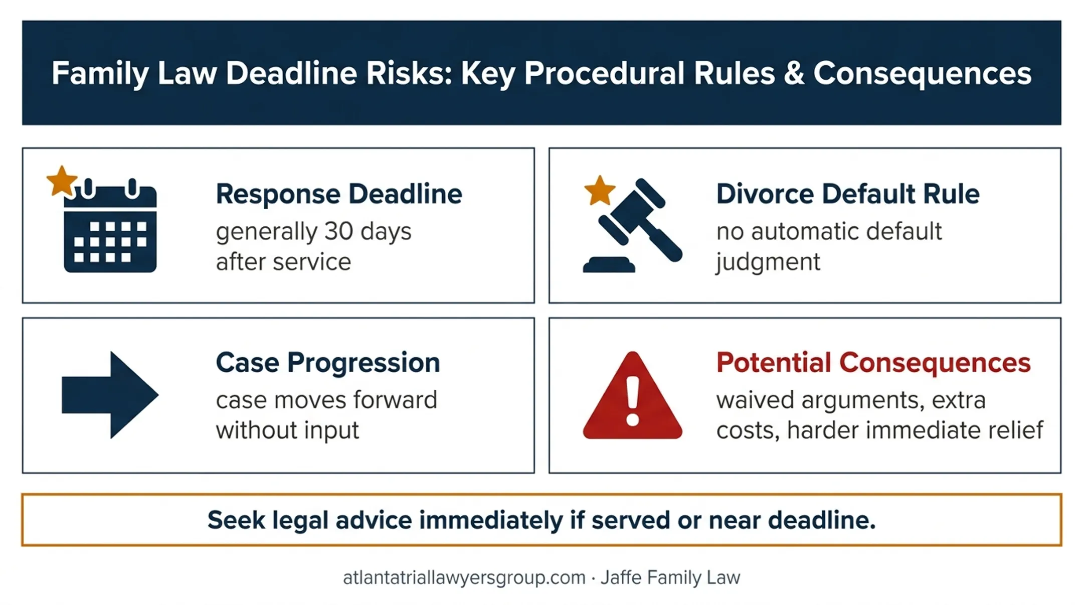 Georgia divorce response deadline risks and consequences overview
