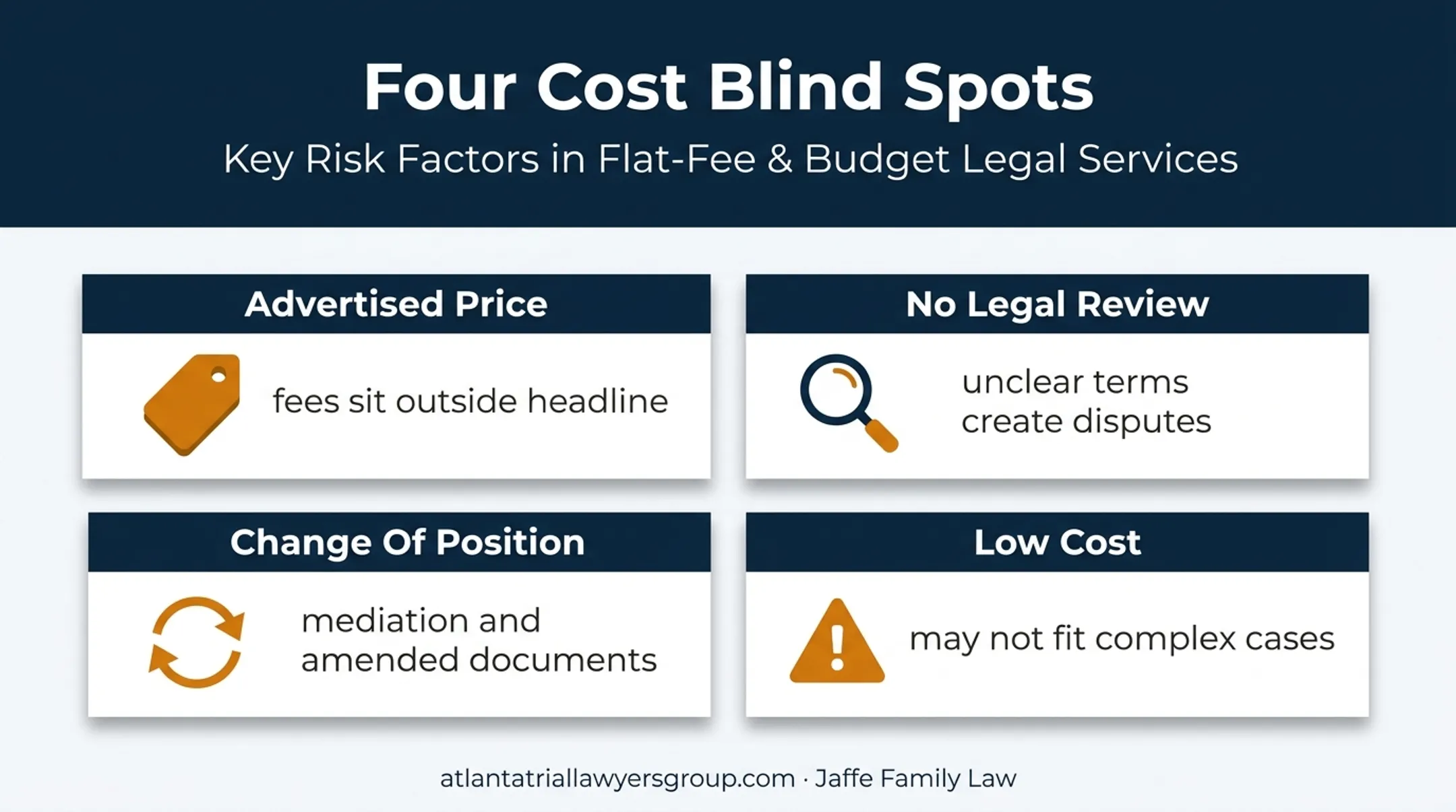 Four uncontested divorce cost blind spots that increase expenses