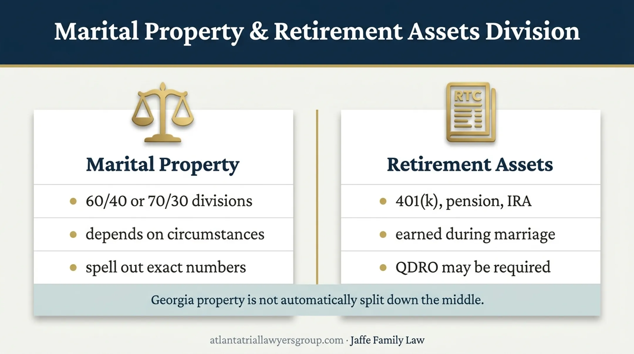 Georgia divorce property division and retirement account requirements infographic