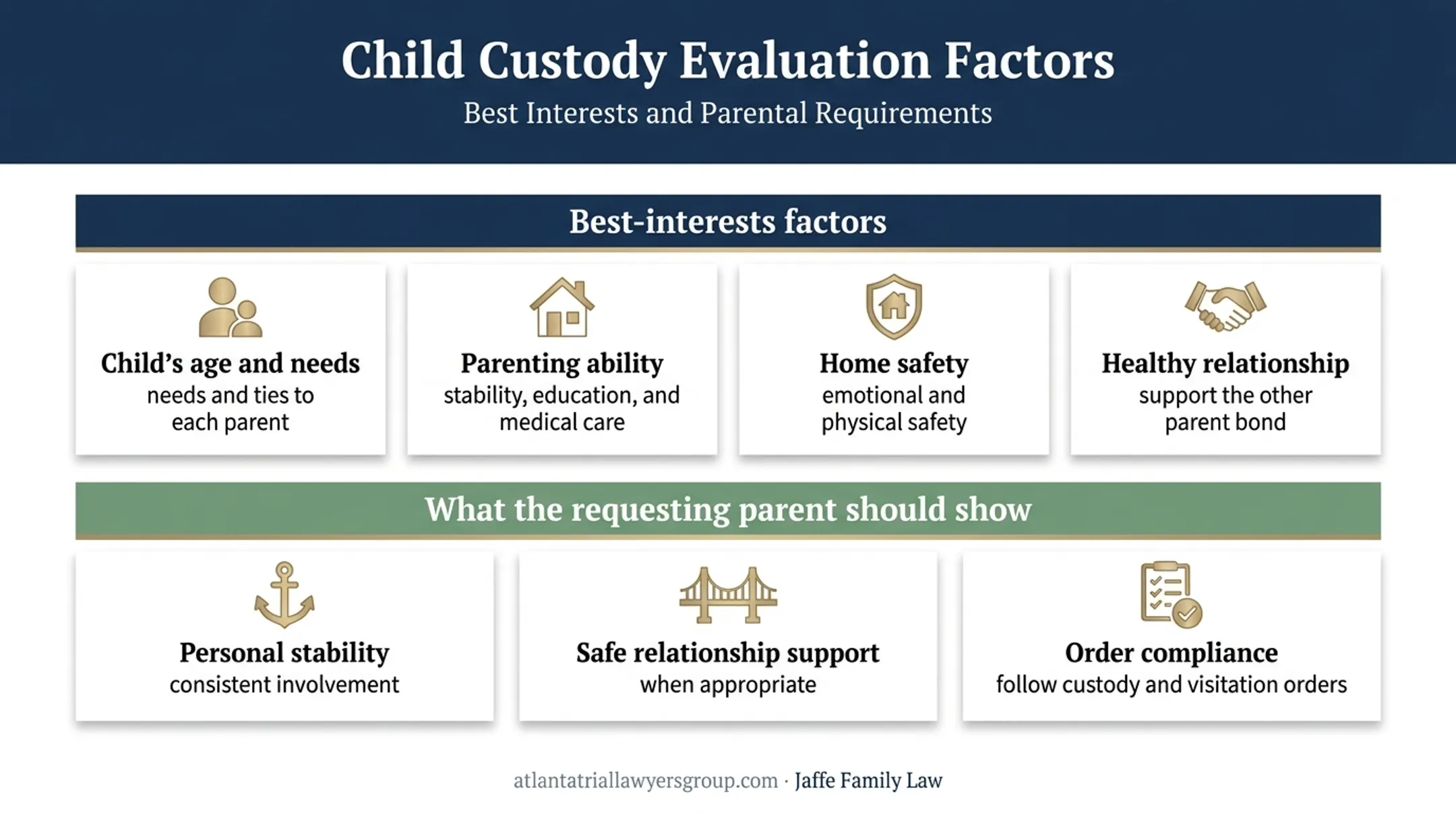 Seven best-interests factors courts consider in custody decisions