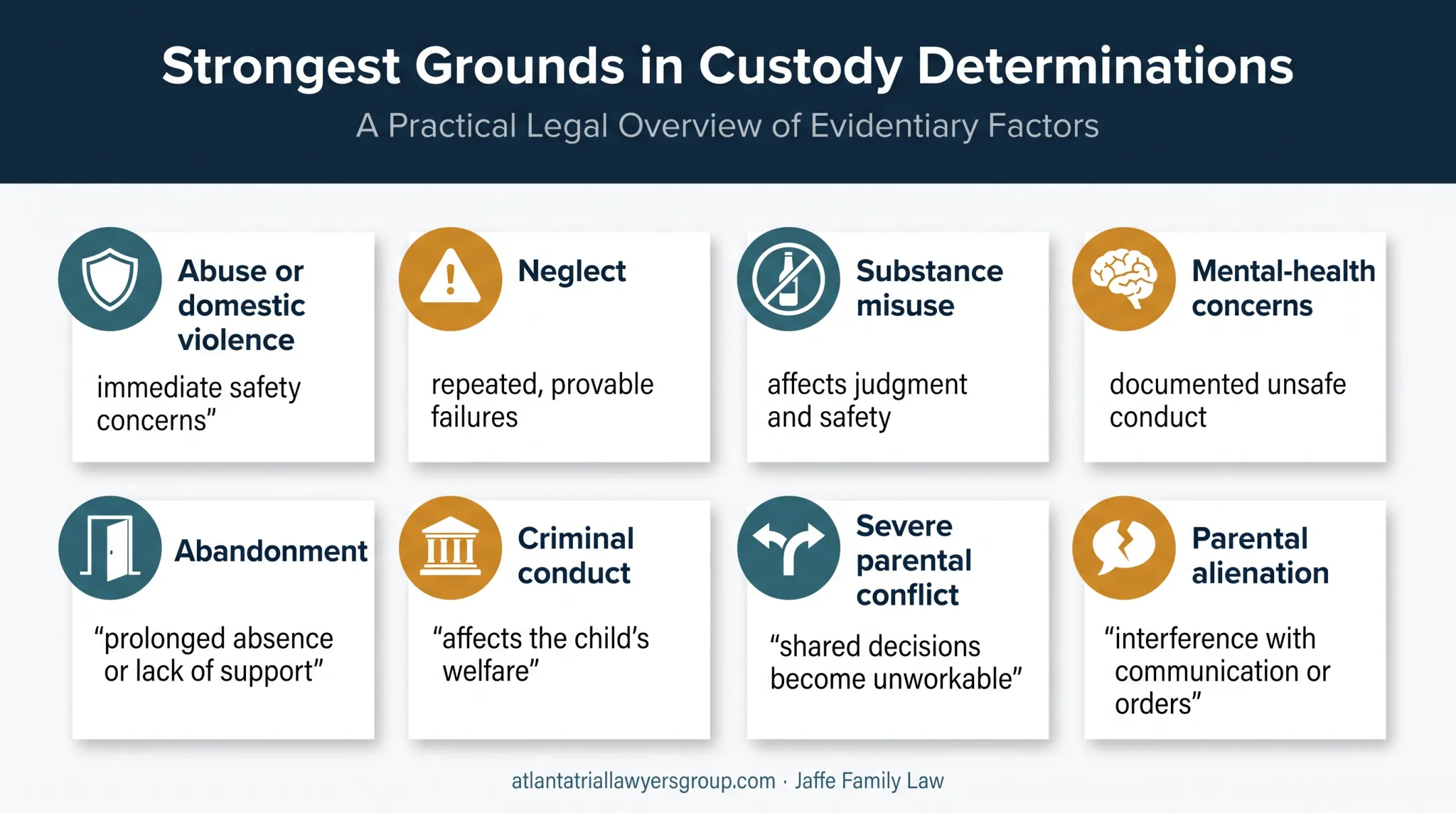 Eight grounds that may support sole legal custody infographic