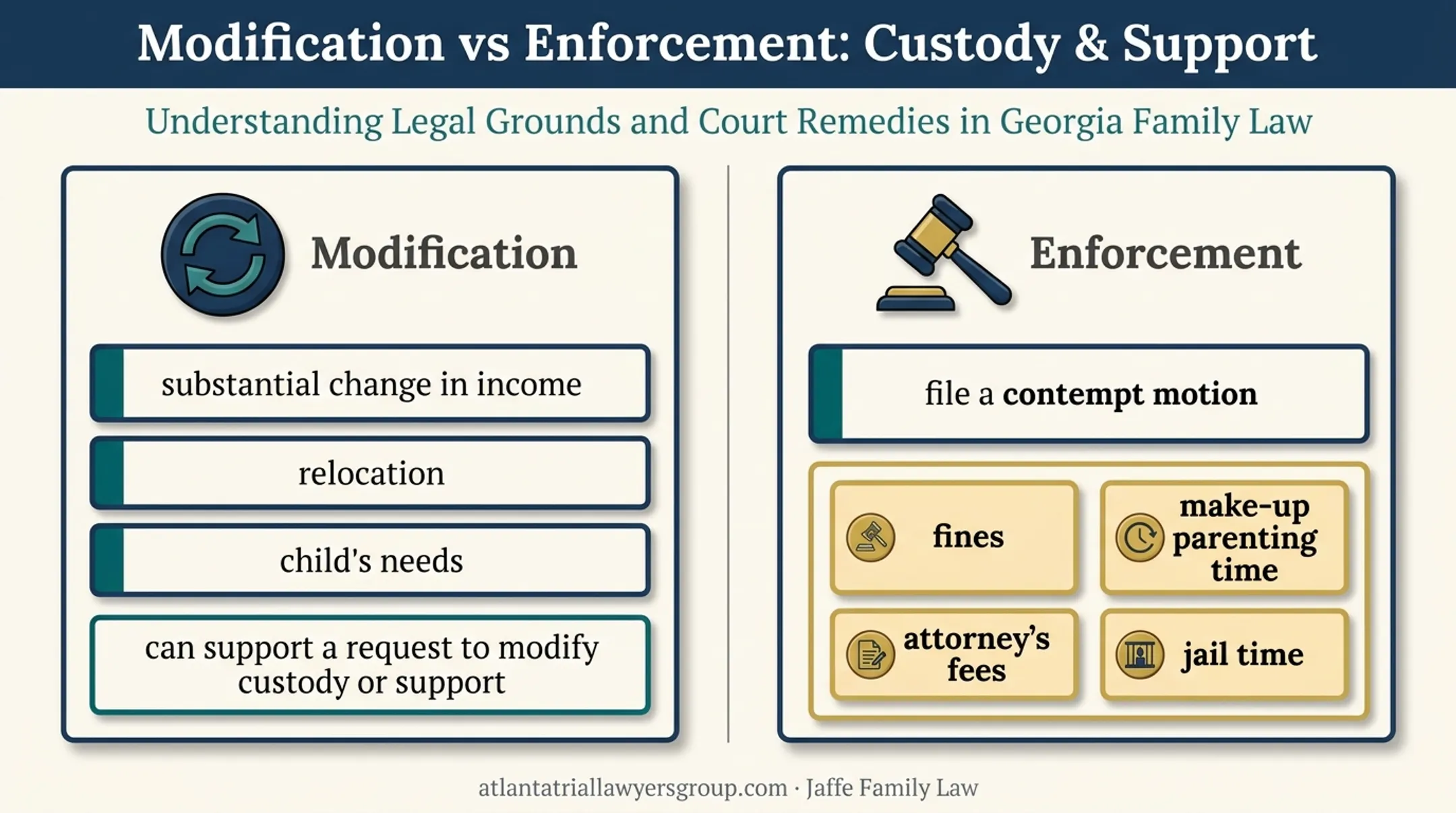 Georgia custody and support modification versus enforcement pathways