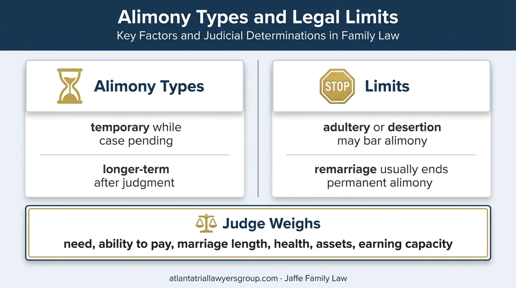 Georgia alimony types factors limits and termination conditions