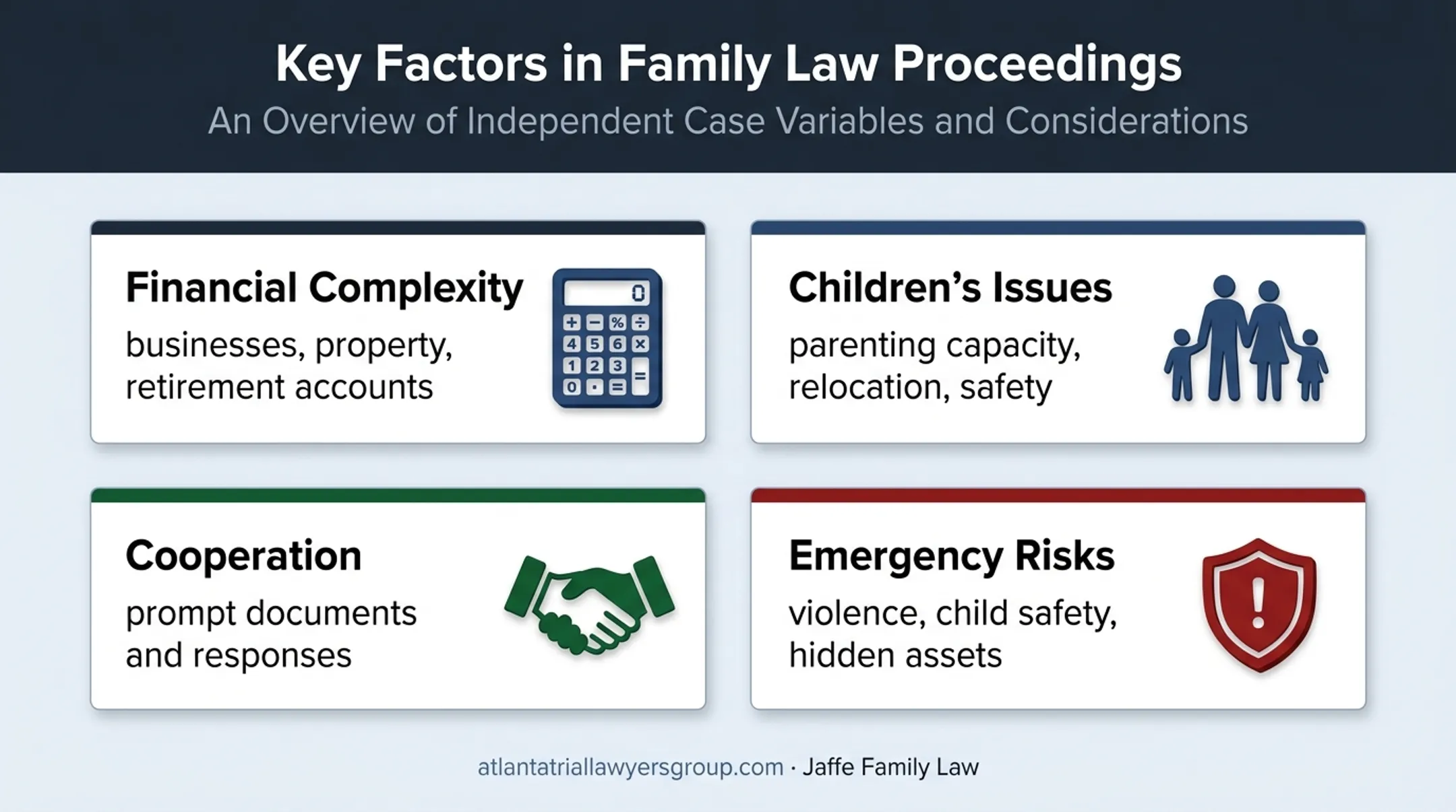 Four factors that delay or accelerate contested divorce cases