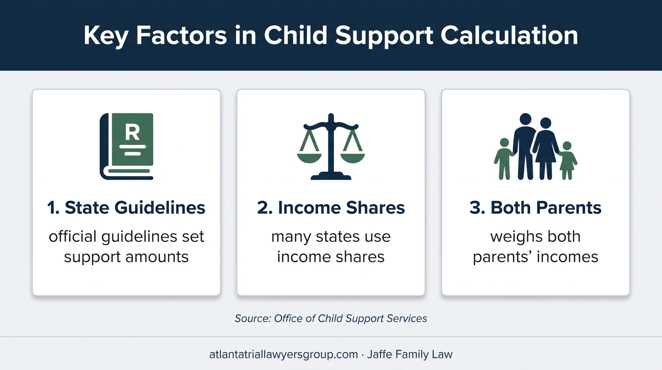 Child support calculation framework showing state guidelines and income shares