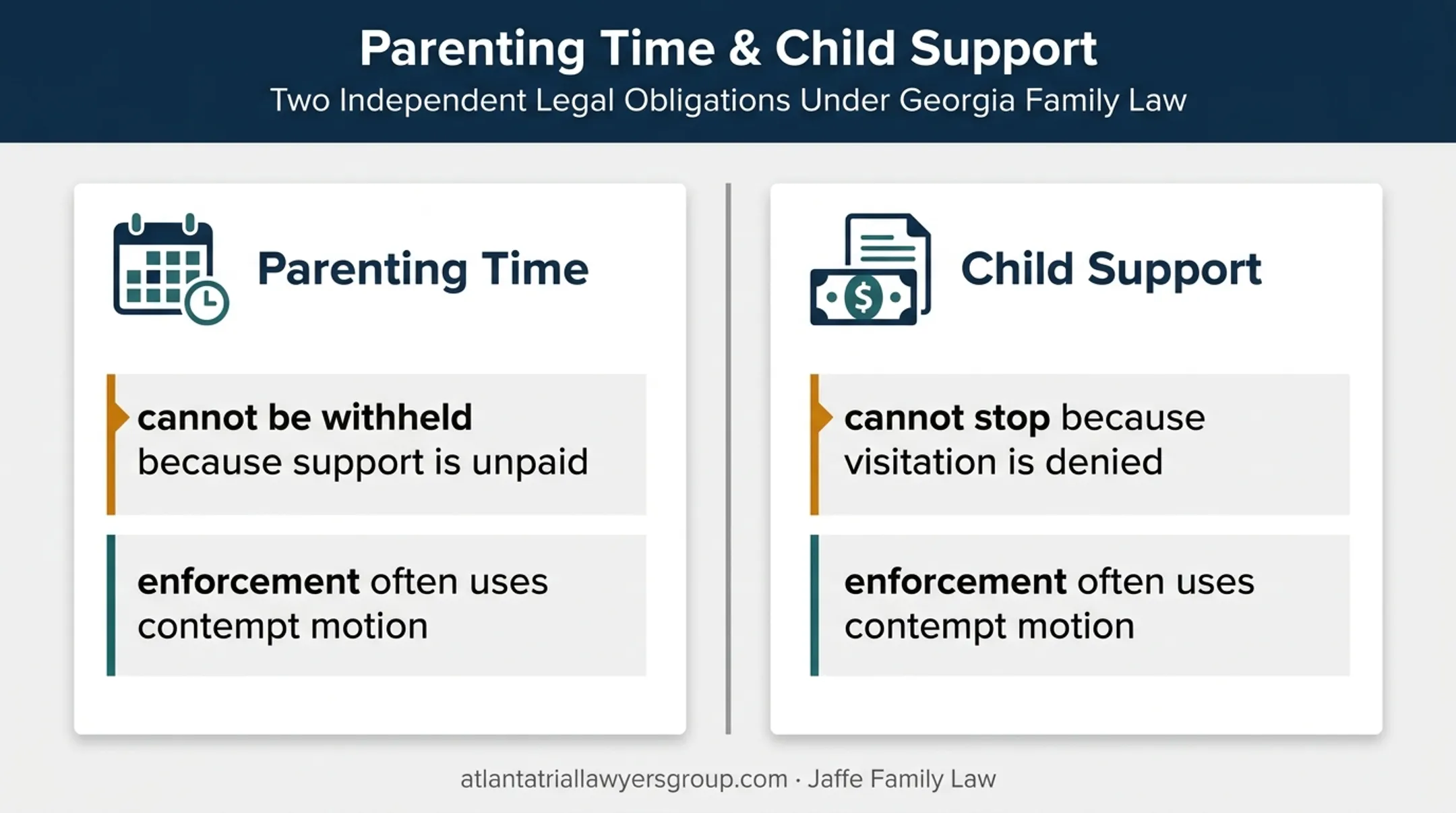 Separate custody and child support enforcement paths comparison
