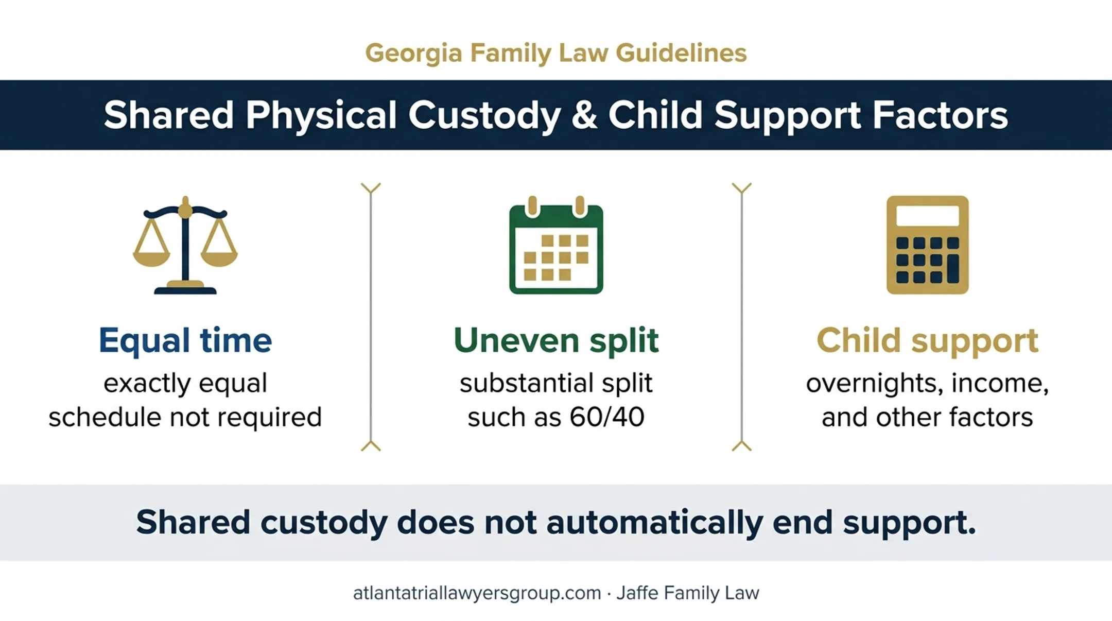 Shared custody time splits and child support factors comparison