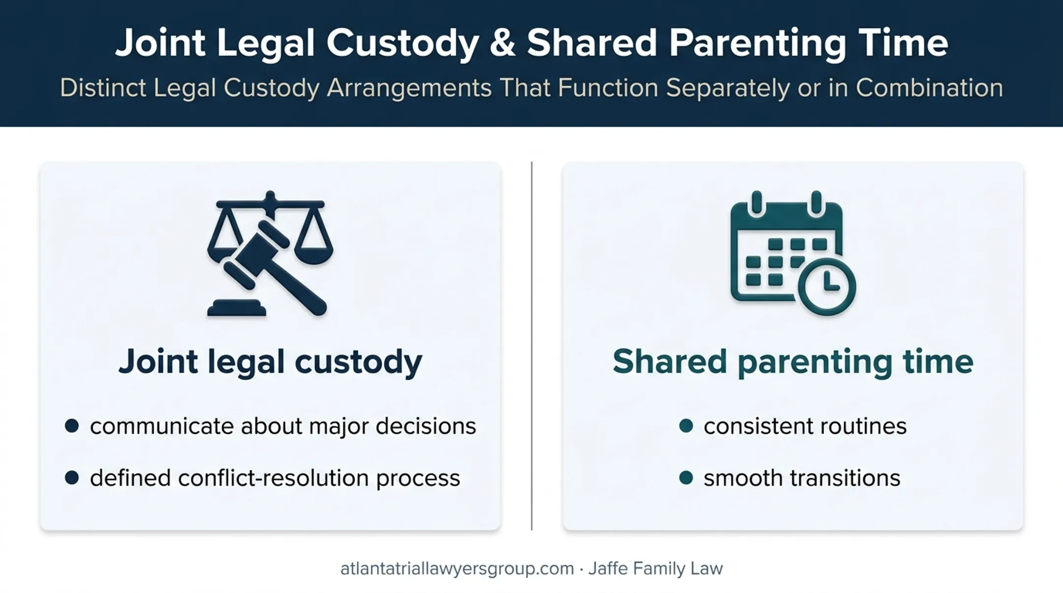 Joint legal custody versus shared parenting time suitability comparison