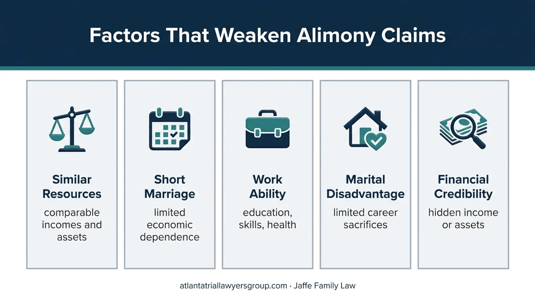 Five Georgia alimony factors that weaken support claims