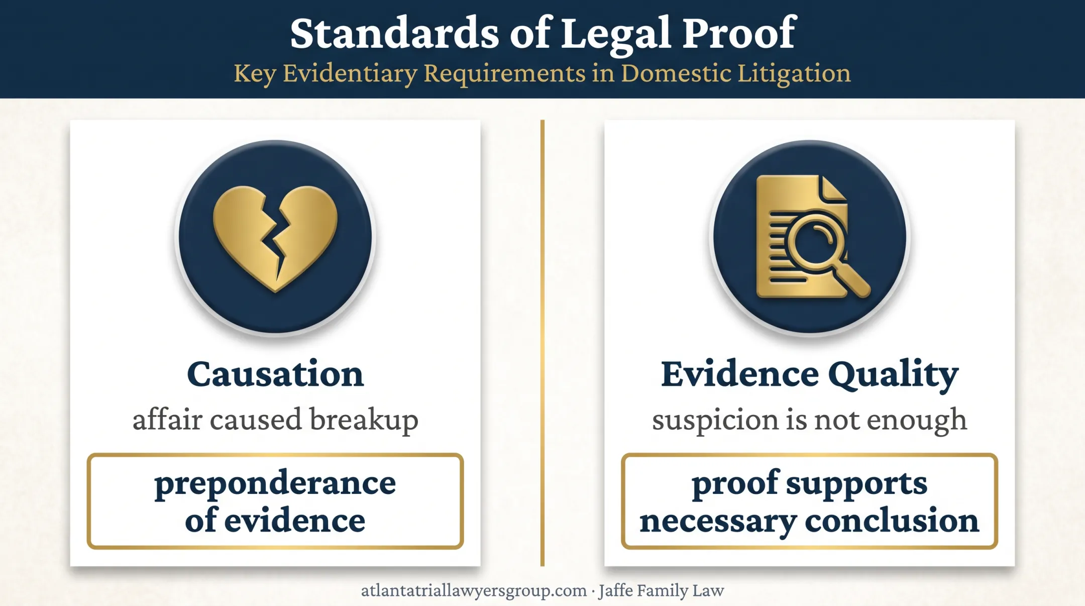 Georgia adultery alimony bar proof requirements infographic