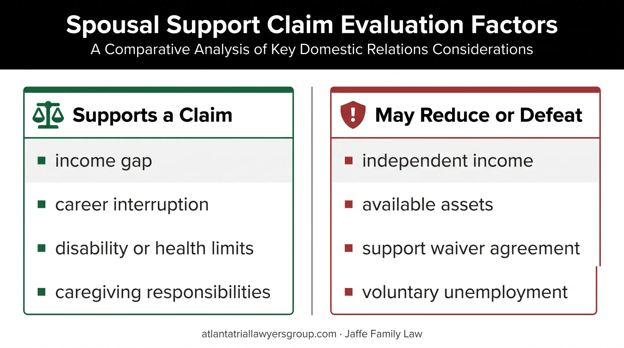Alimony claim factors that support or defeat spousal support