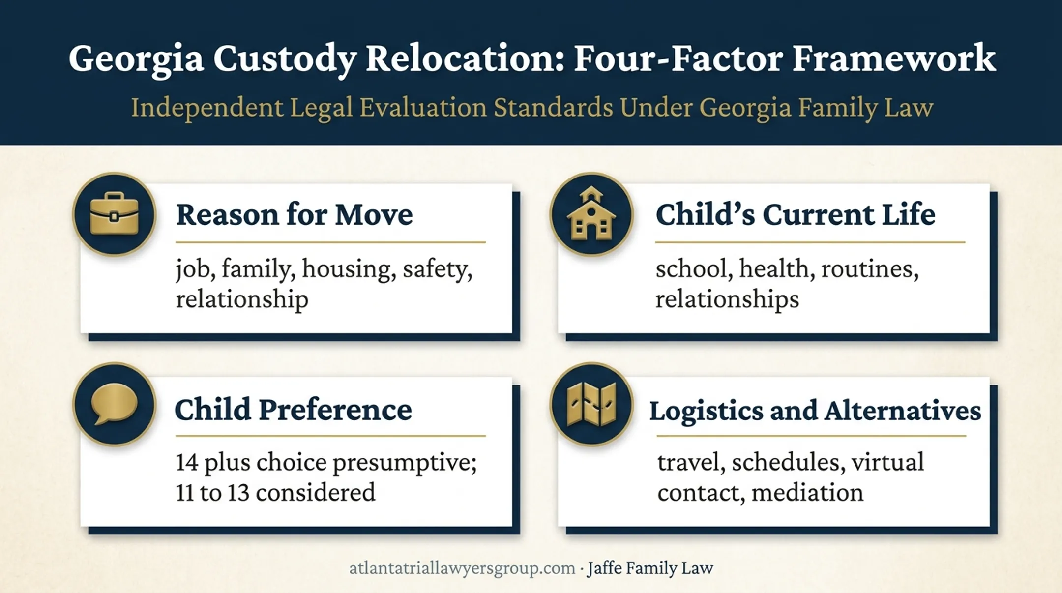 Georgia parental relocation factors courts consider infographic