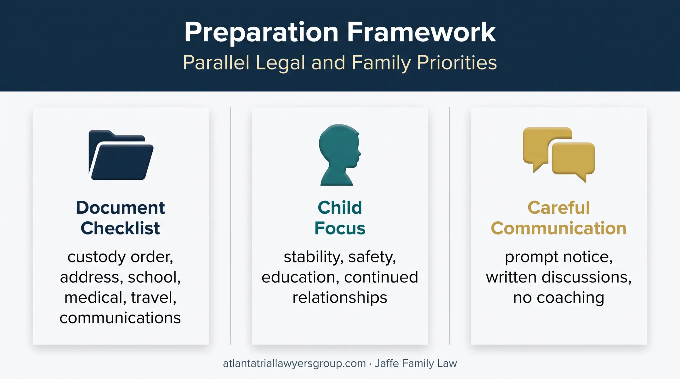 Three-part preparation framework for Georgia relocation cases