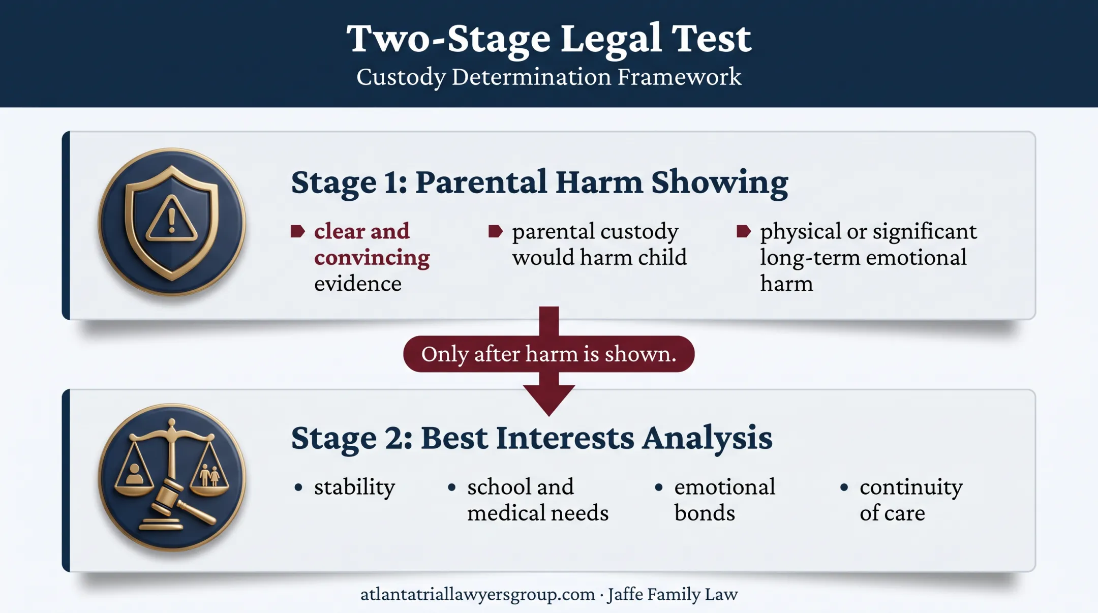 Georgia grandparent custody legal test from harm to best interests