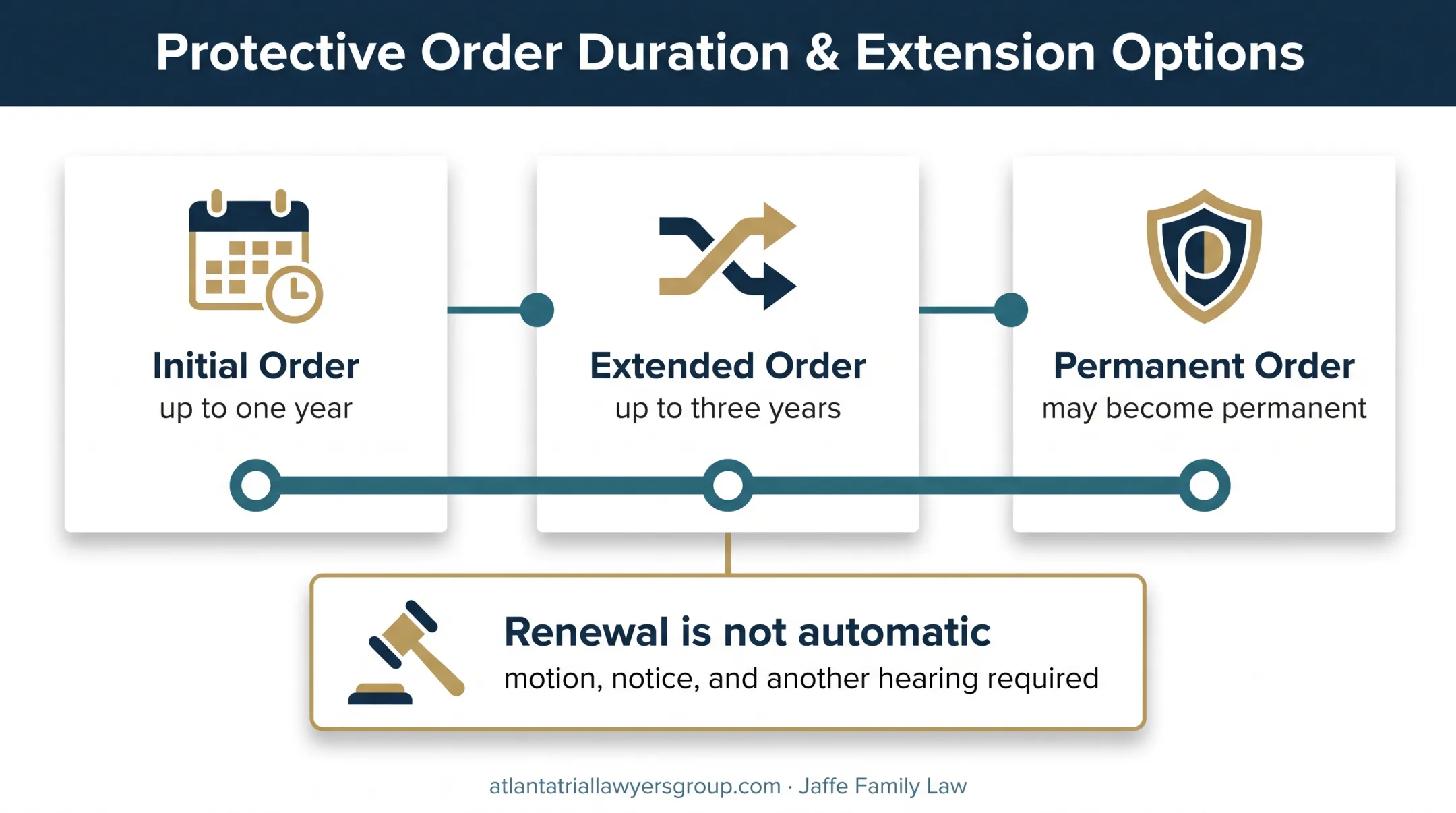 Georgia protective order duration extension and renewal timeline