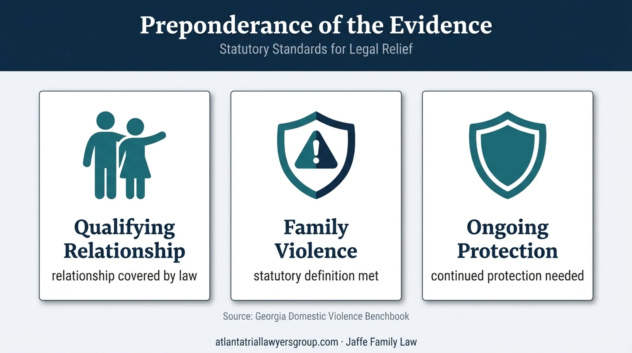 Three-part Georgia protective order hearing legal standard infographic