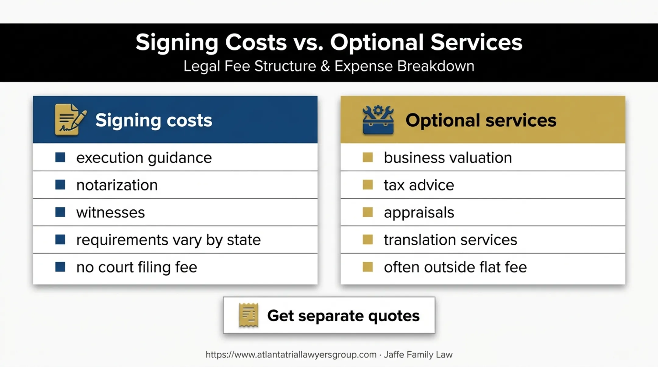 Prenup signing requirements and optional professional services cost guide