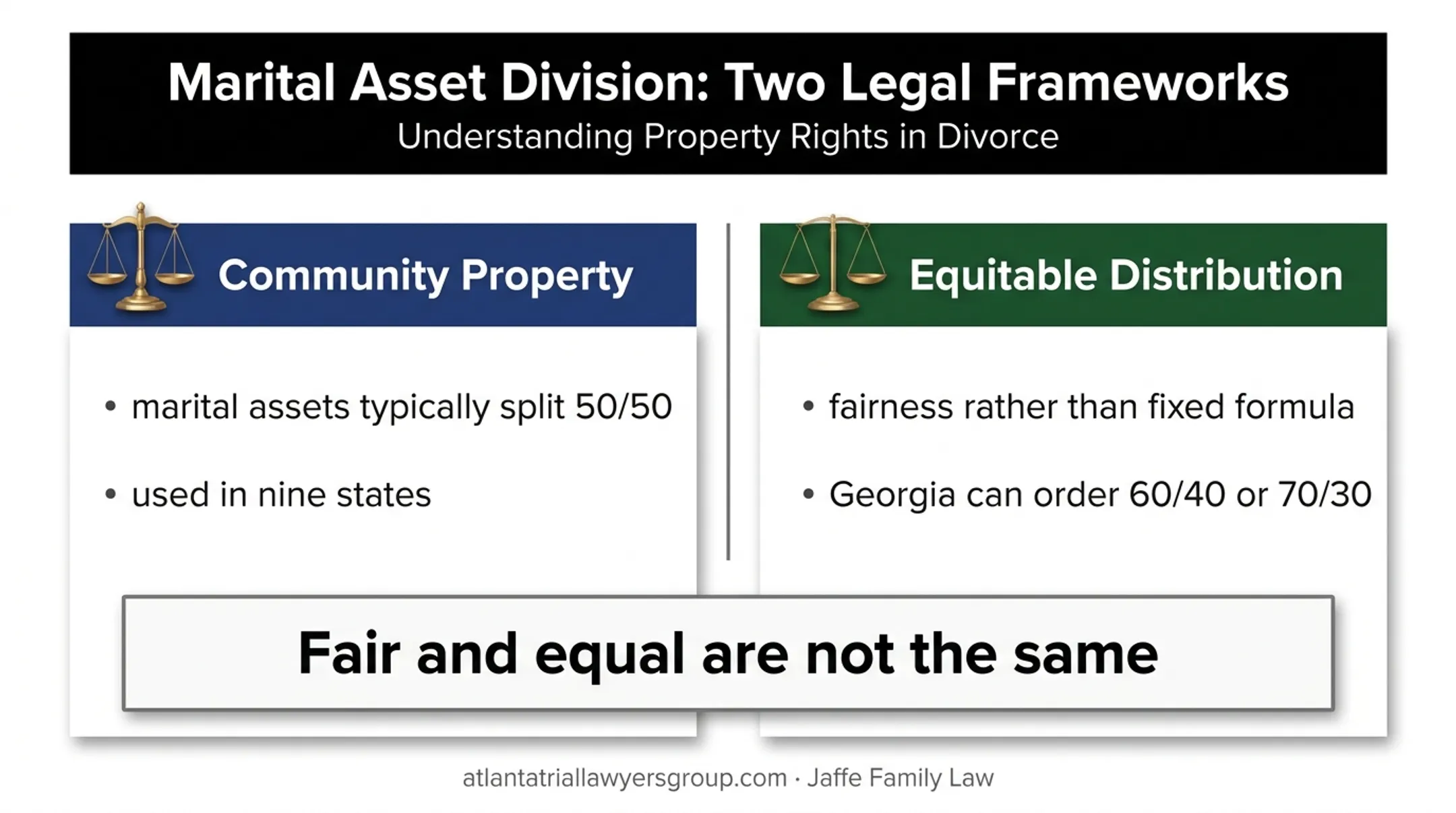 Community property versus equitable distribution divorce comparison