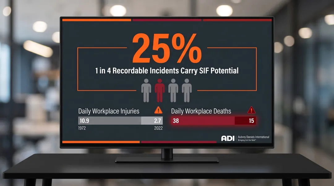 SIF potential statistics showing 25 percent of recordable incidents carry life-threatening risk