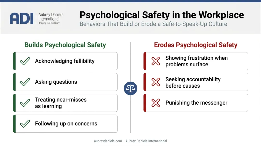 Manager behaviors that build versus erode psychological safety comparison chart