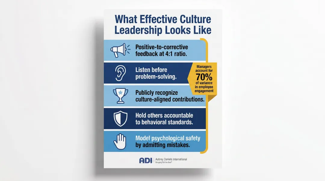 Five effective leadership behaviors that drive organizational culture change infographic