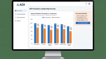 ADI Precision Leadership Survey upward feedback dashboard showing leader self-perception gap