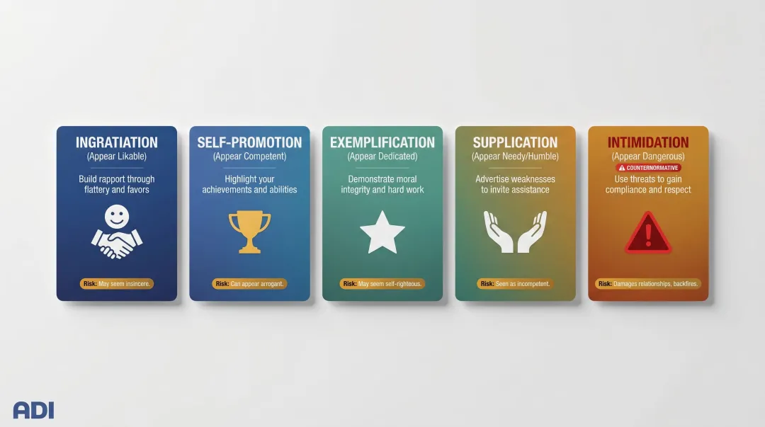 Jones and Pittman five impression management strategies comparison infographic